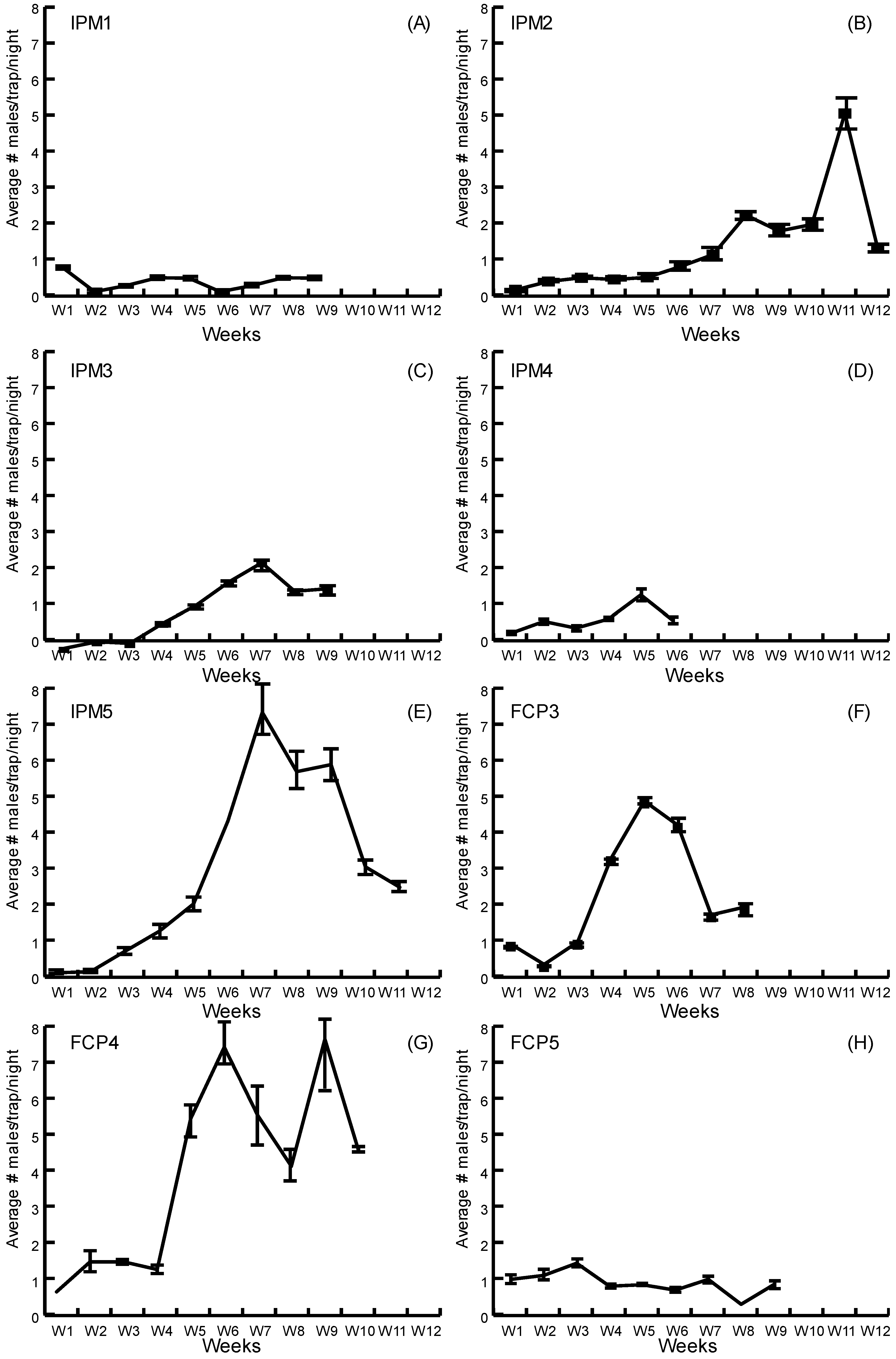 Insects 14 00149 g001