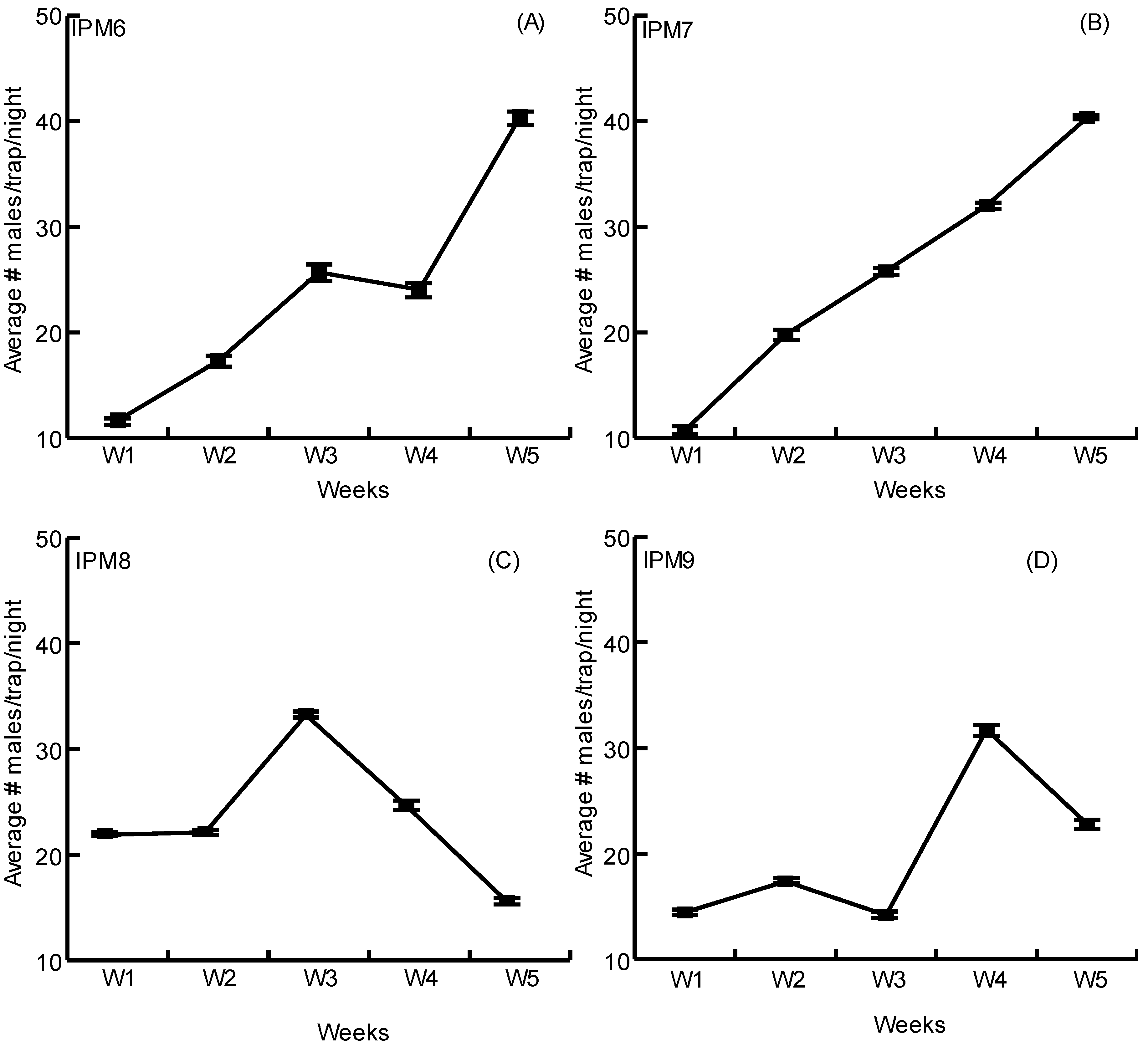 Insects 14 00149 g002