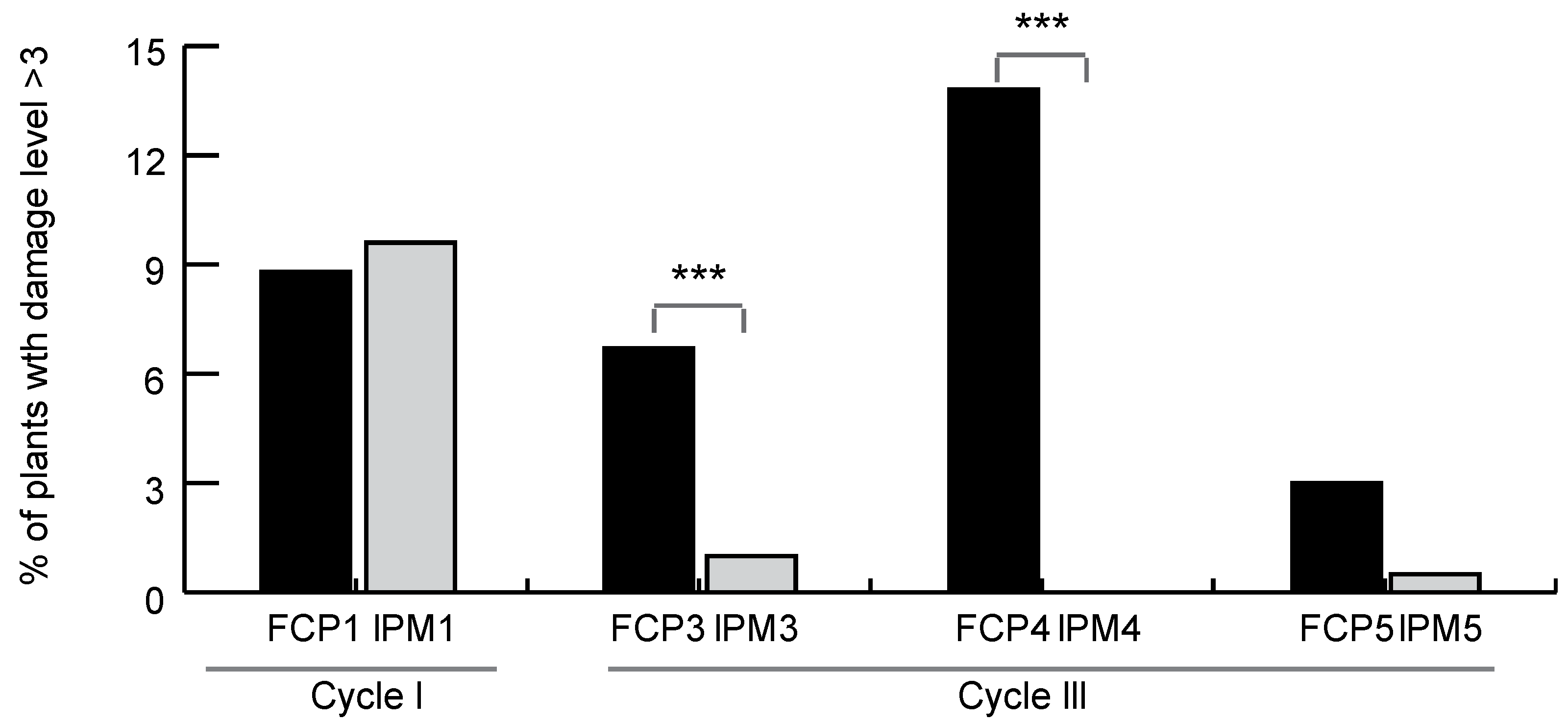 Insects 14 00149 g003