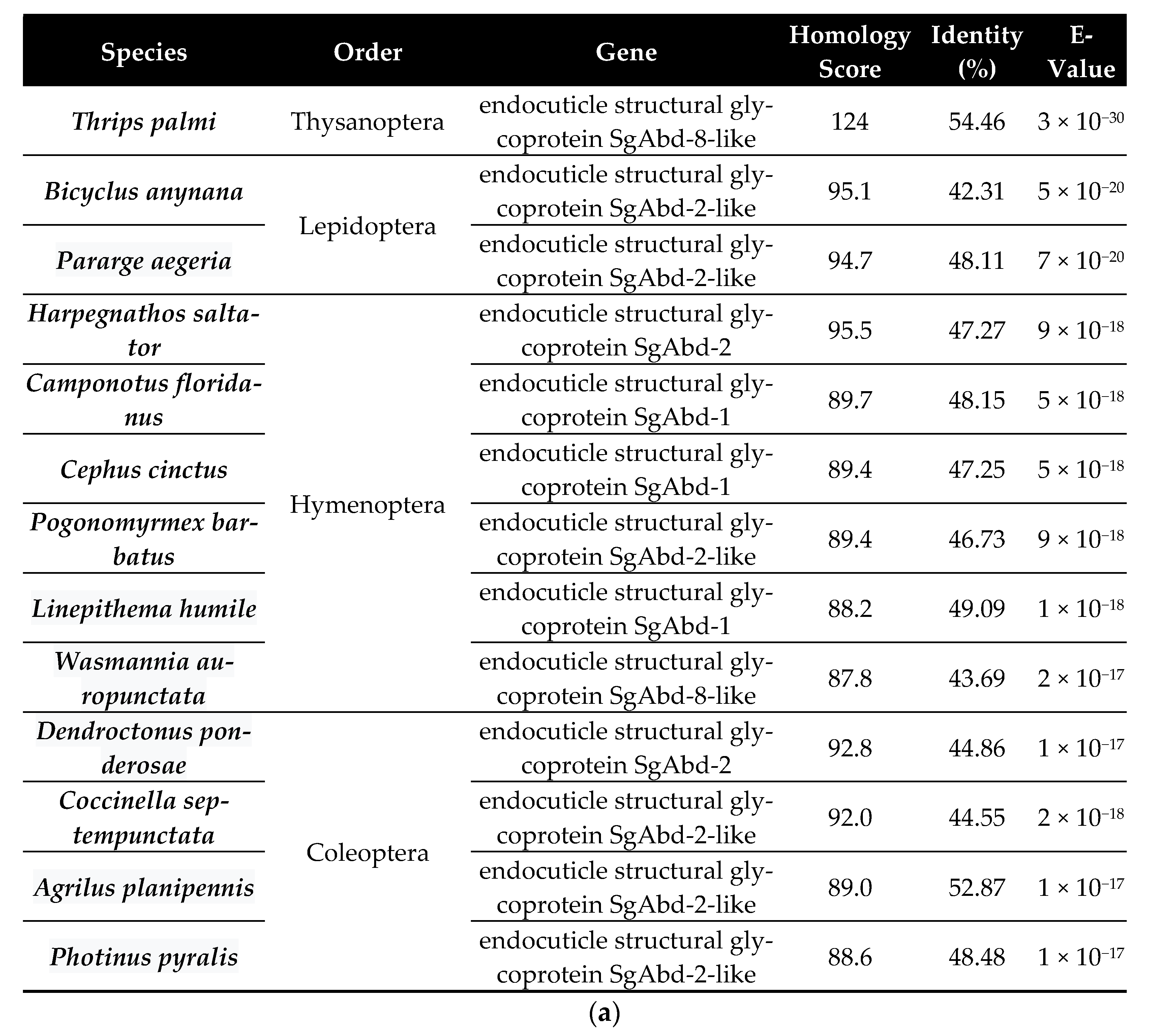 Insects 14 00154 g001a Insects 14 00154 g001a