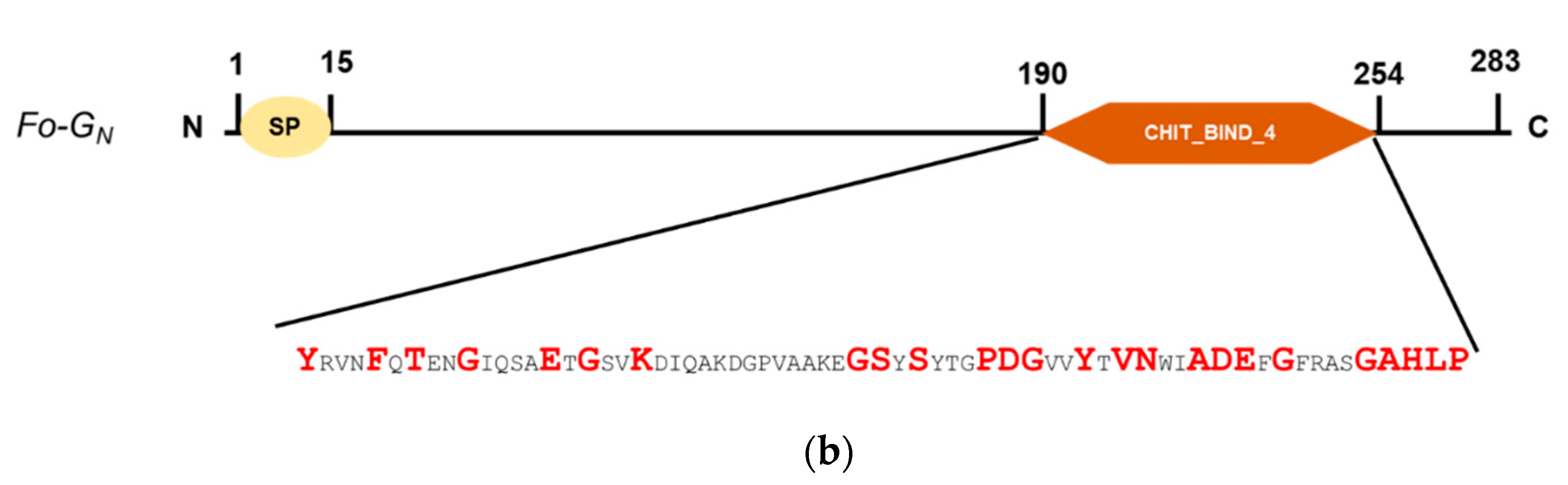Insects 14 00154 g001b Insects 14 00154 g001b