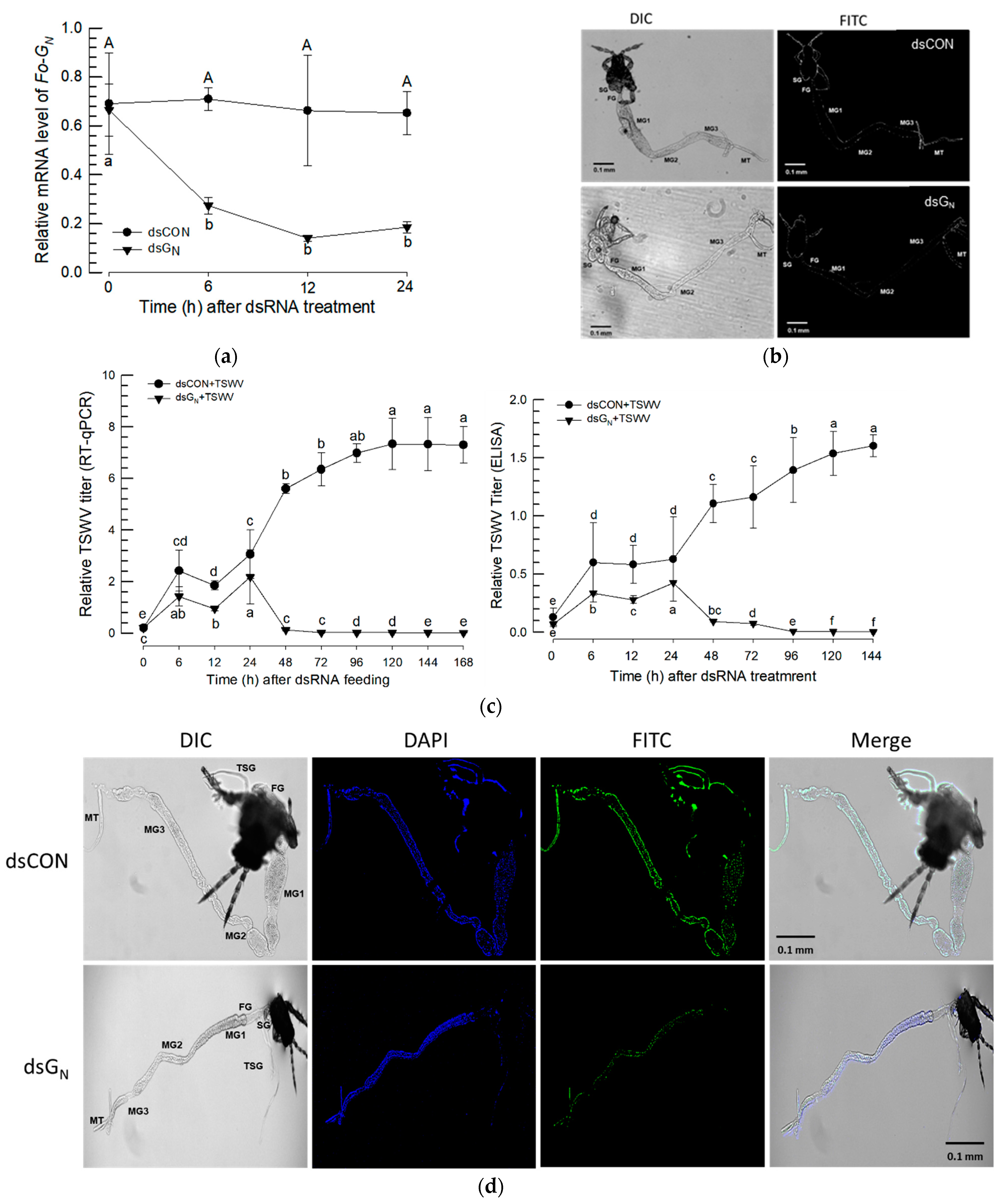 Insects 14 00154 g003a Insects 14 00154 g003a