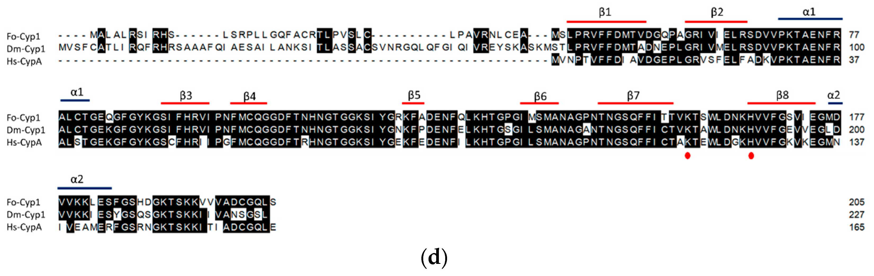 Insects 14 00154 g004b Insects 14 00154 g004b