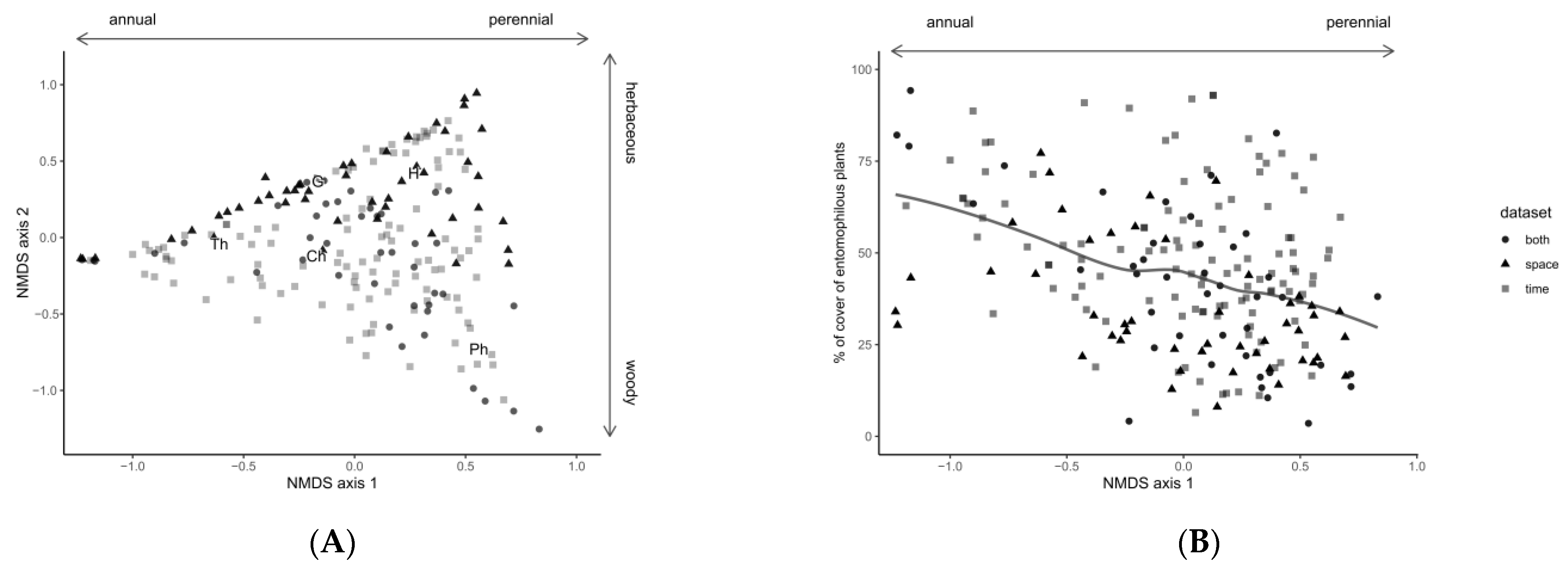 Insects 14 00156 g003