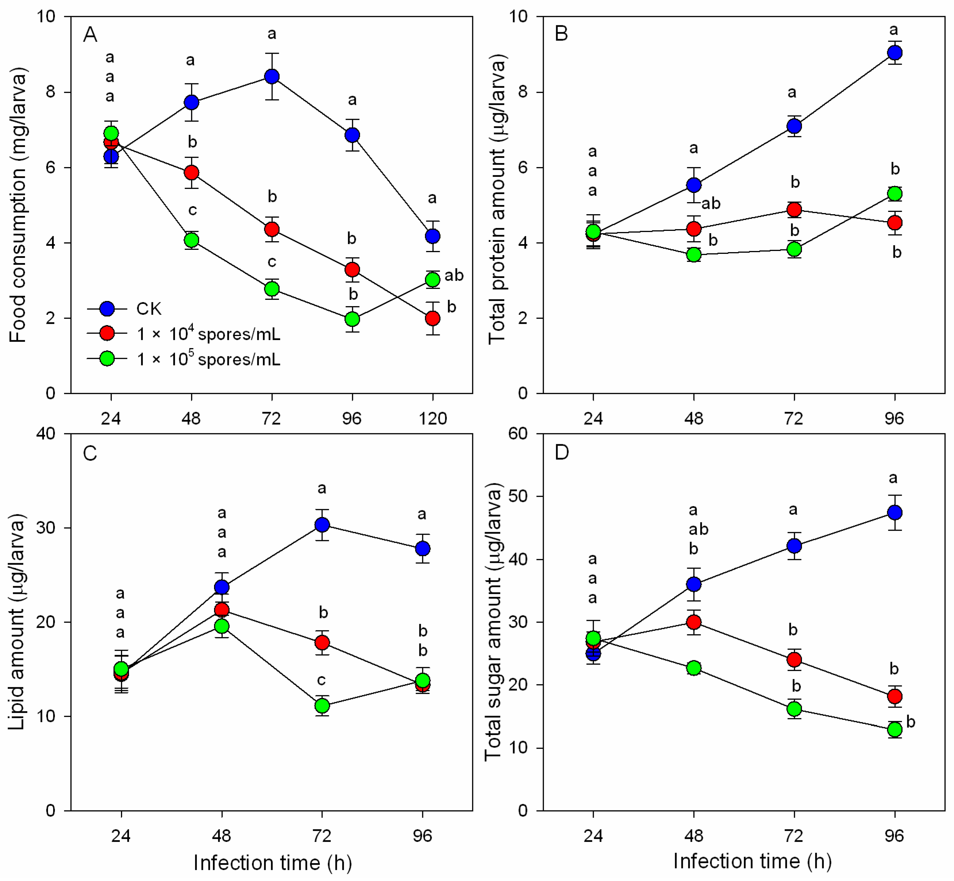 Insects 14 00162 g001 Insects 14 00162 g001