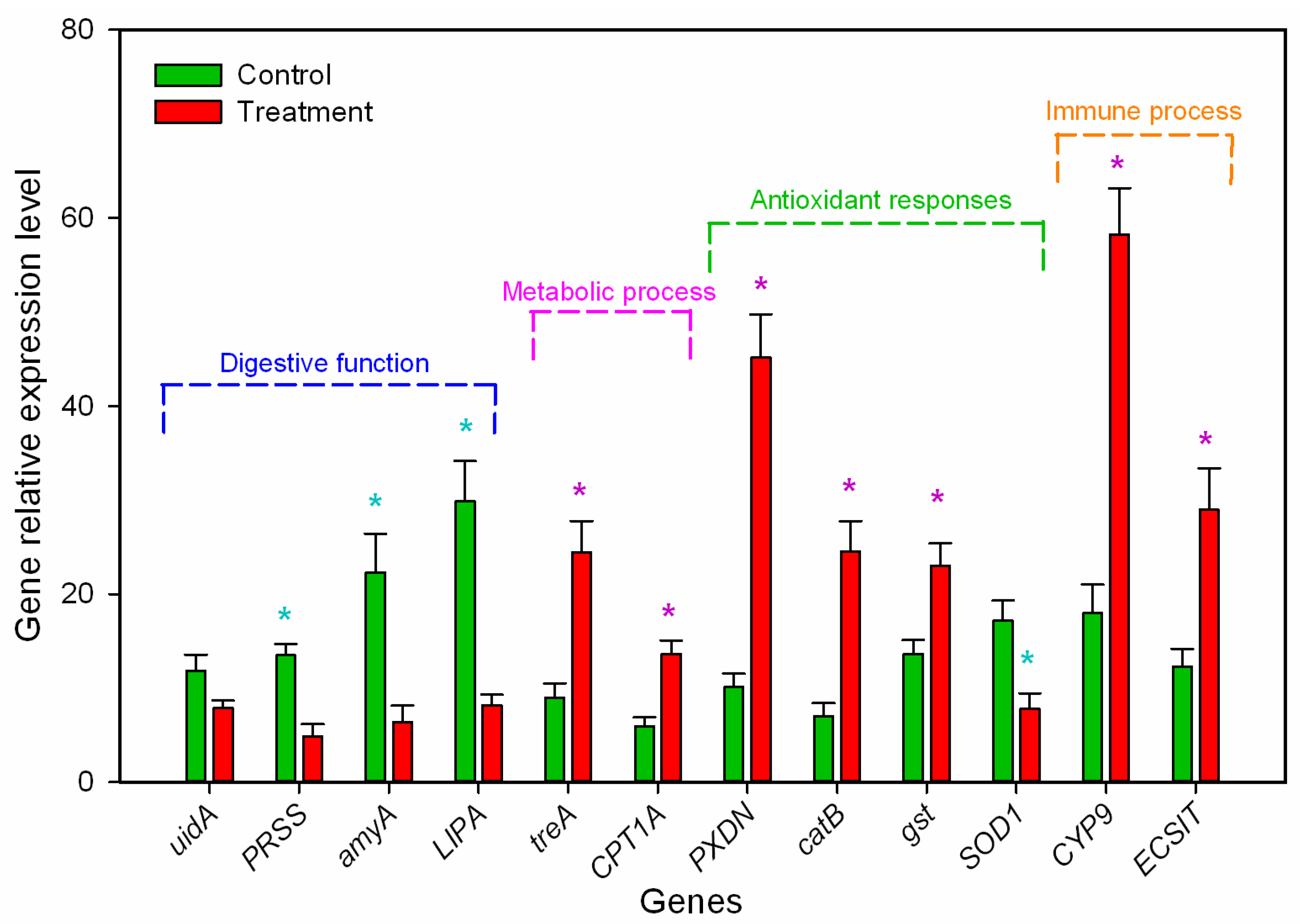 Insects 14 00162 g005 Insects 14 00162 g005