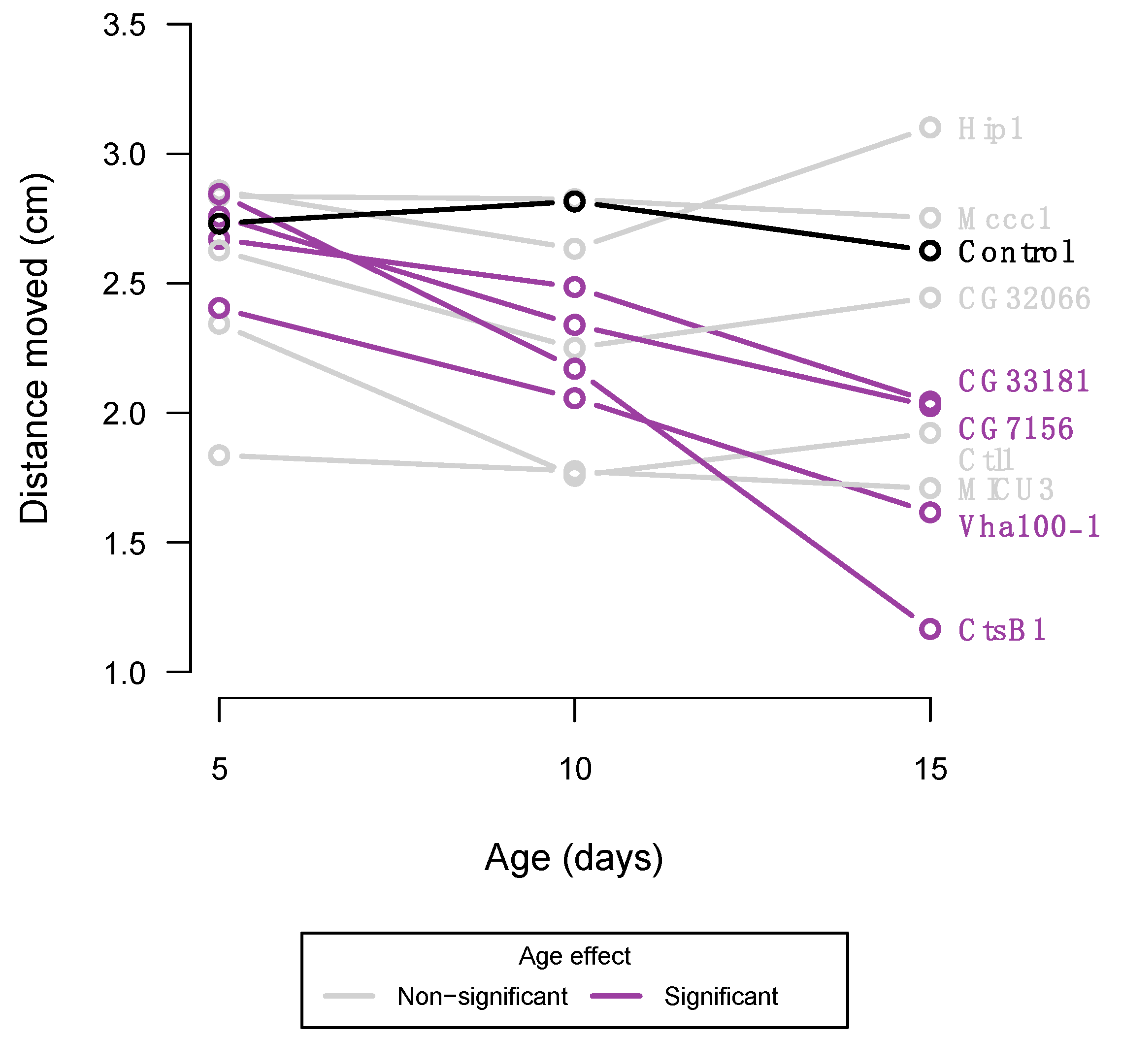 Insects 14 00168 g003