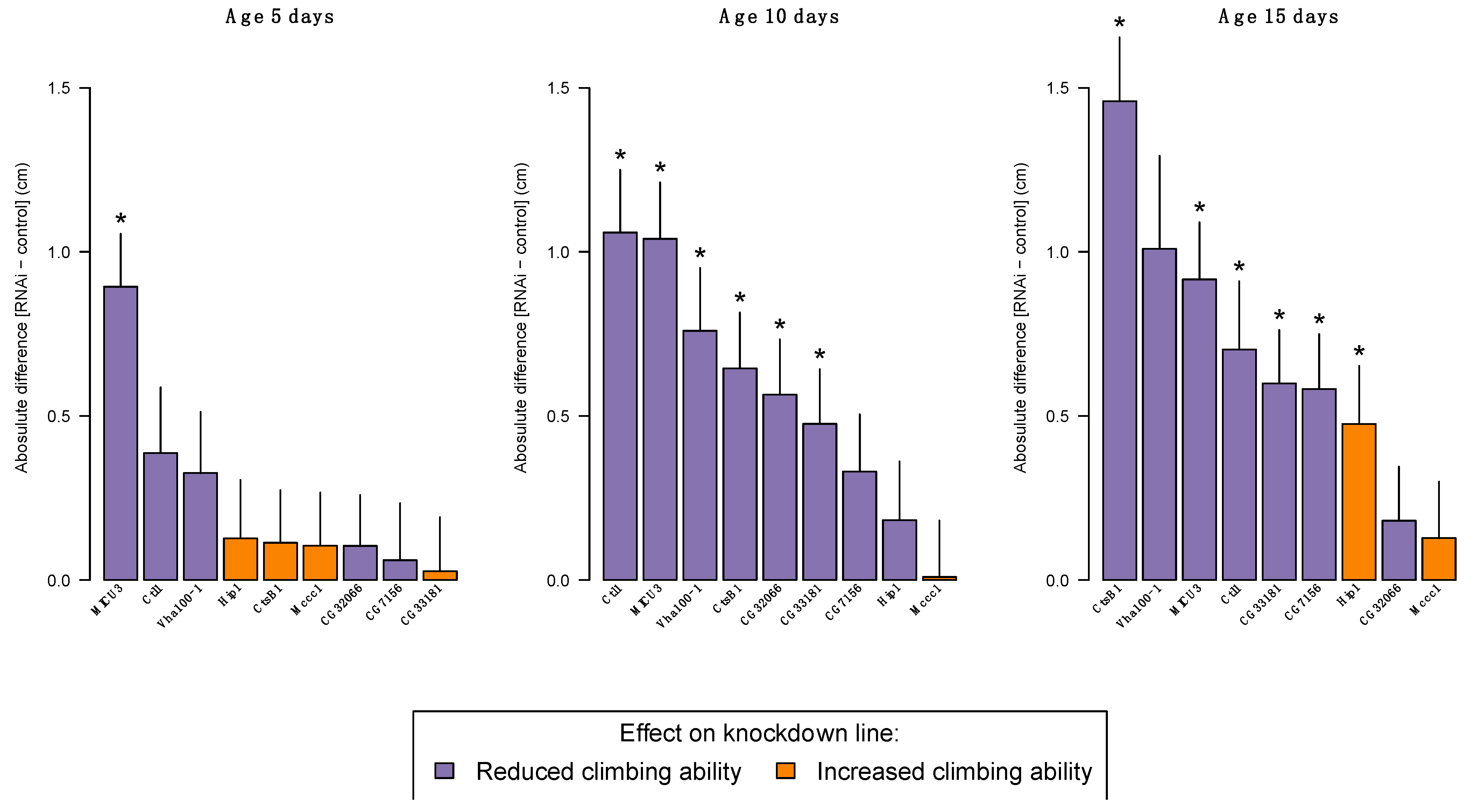 Insects 14 00168 g004