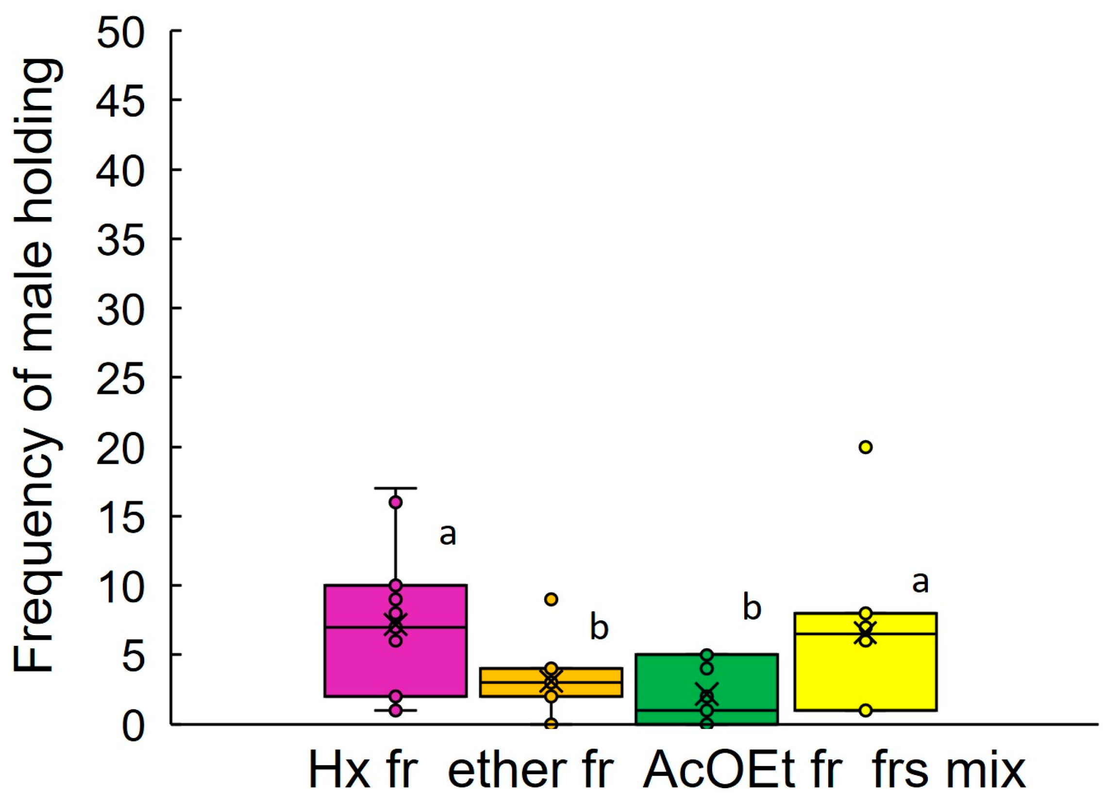 Insects 14 00171 g004 Insects 14 00171 g004