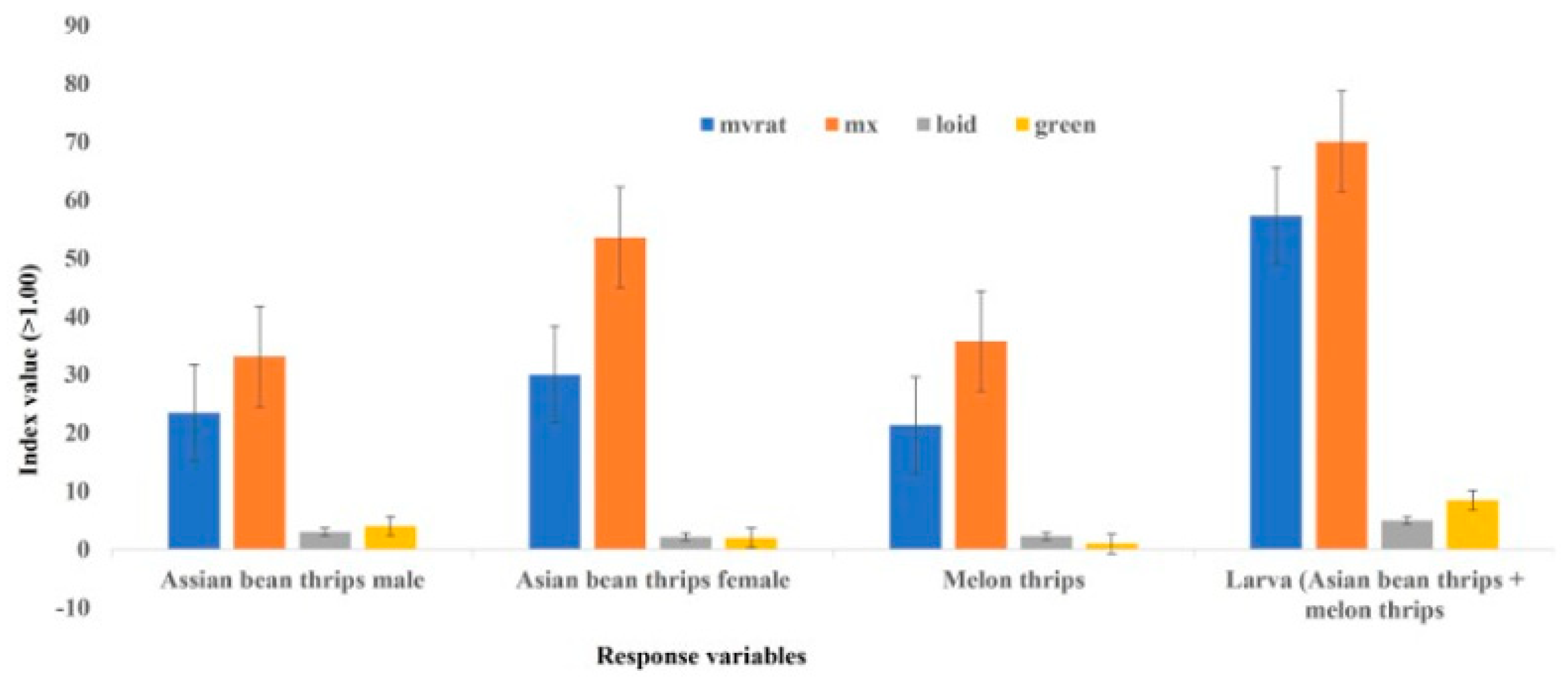 Insects 14 00175 g001 550