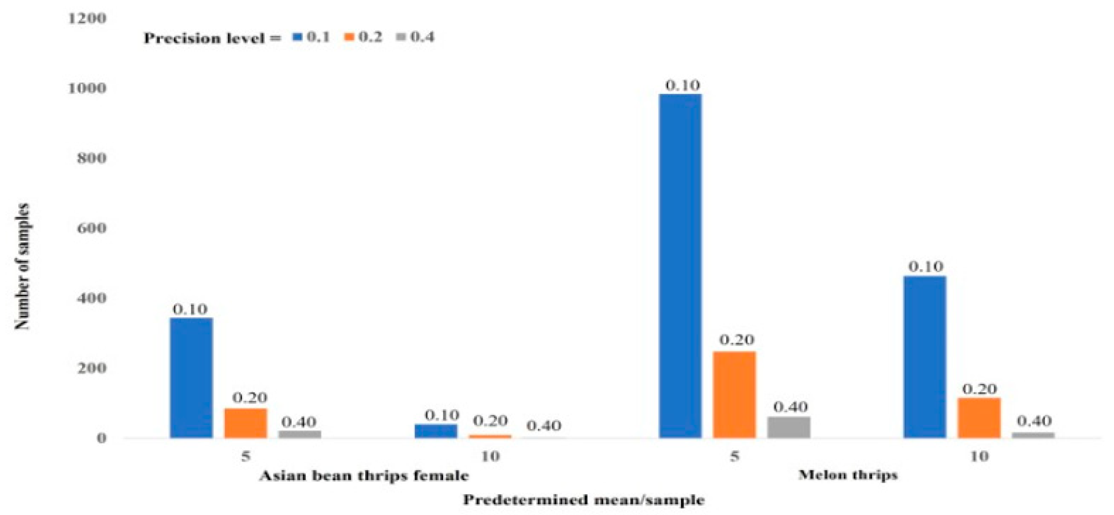 Insects 14 00175 g002 550