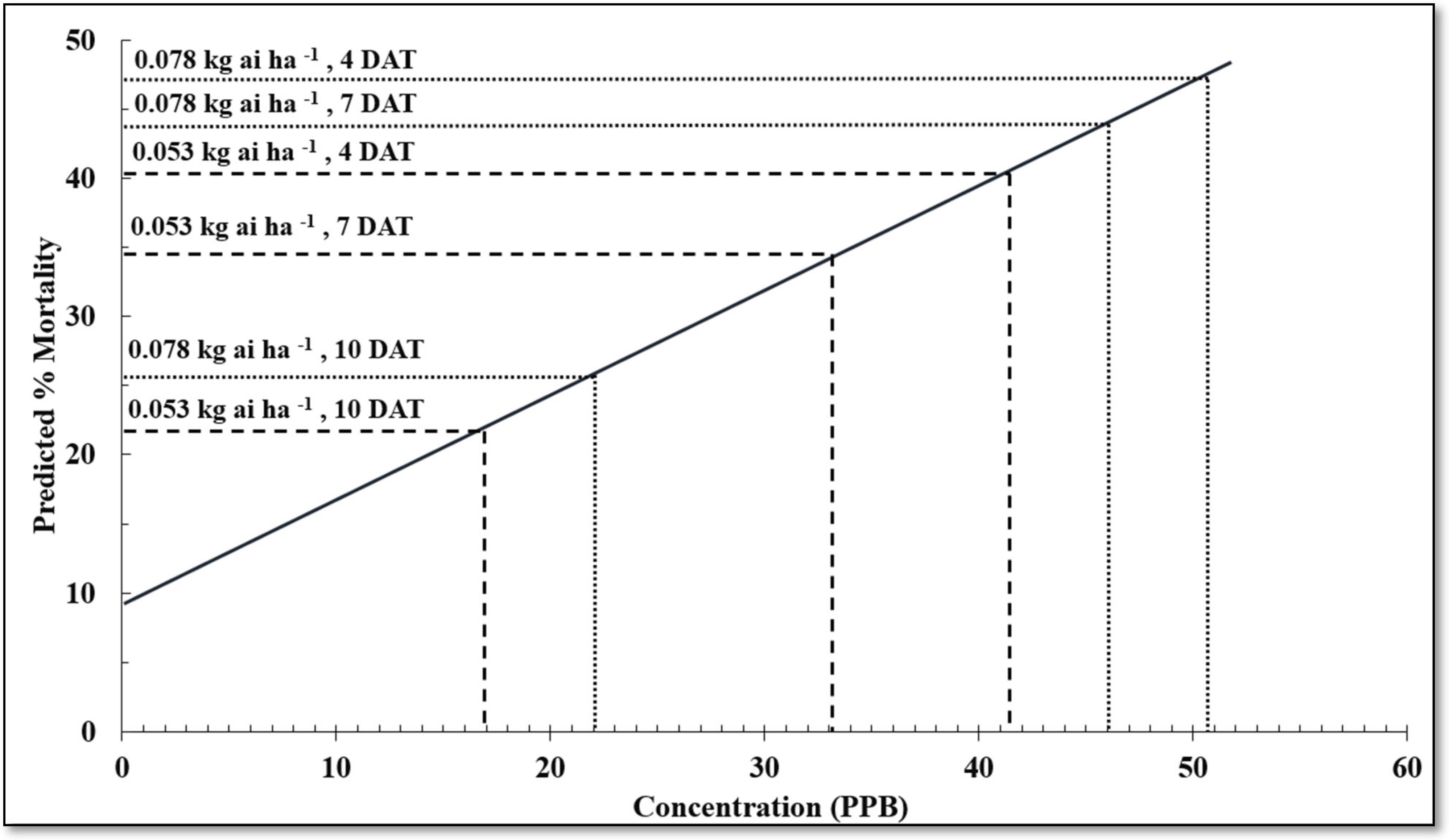 Insects 14 00176 g001 550