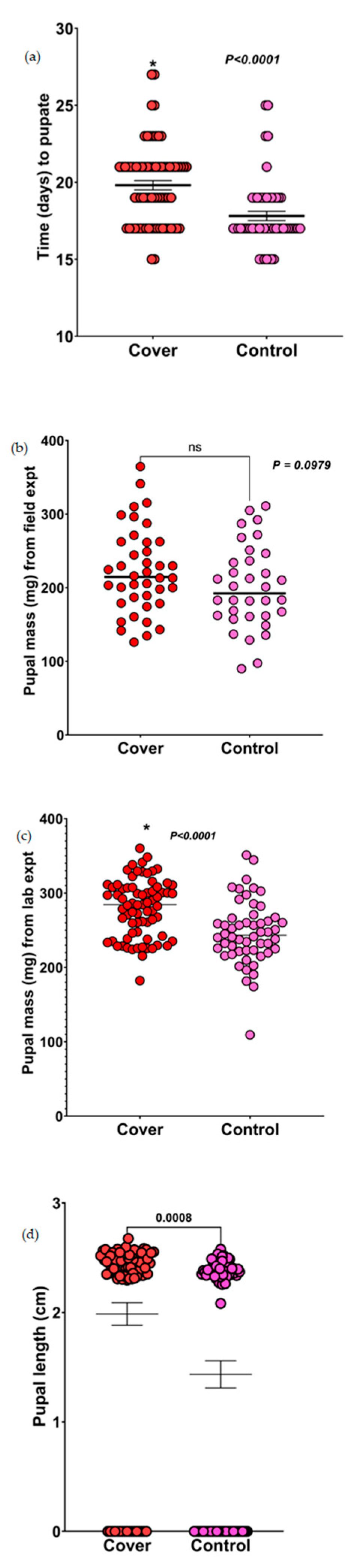 Insects 14 00177 g002