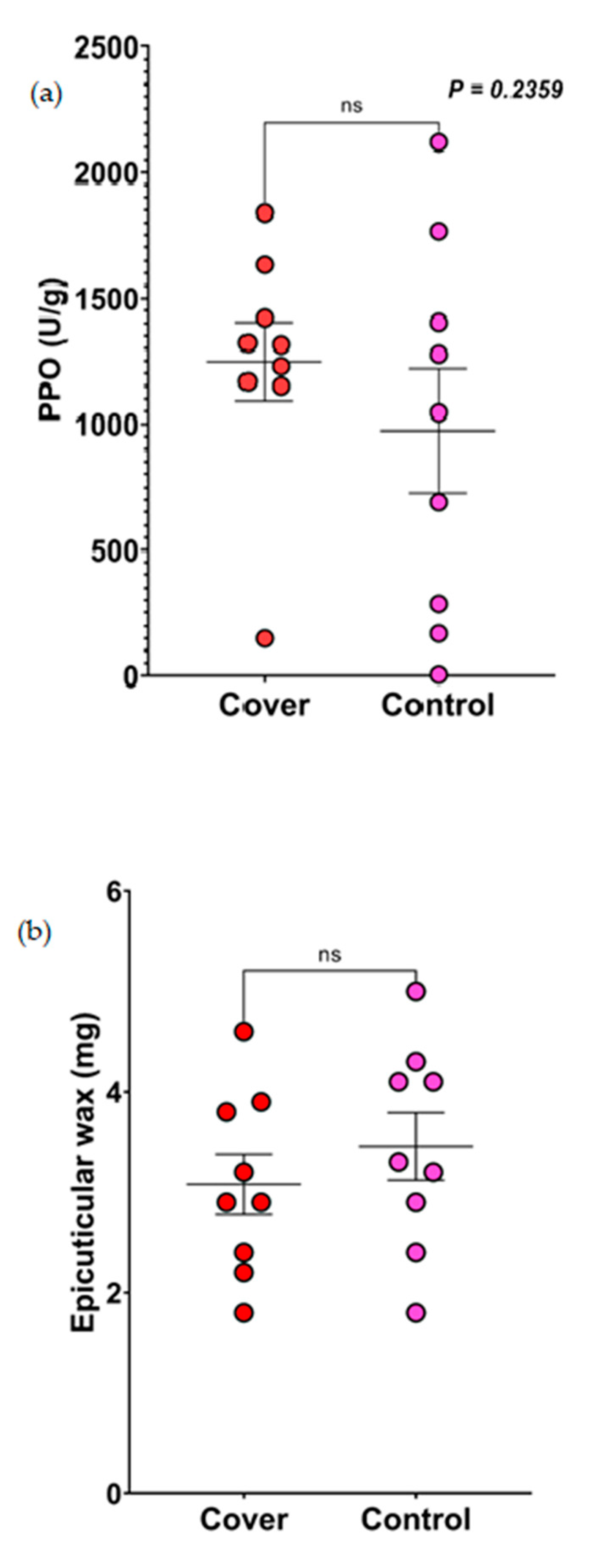 Insects 14 00177 g003