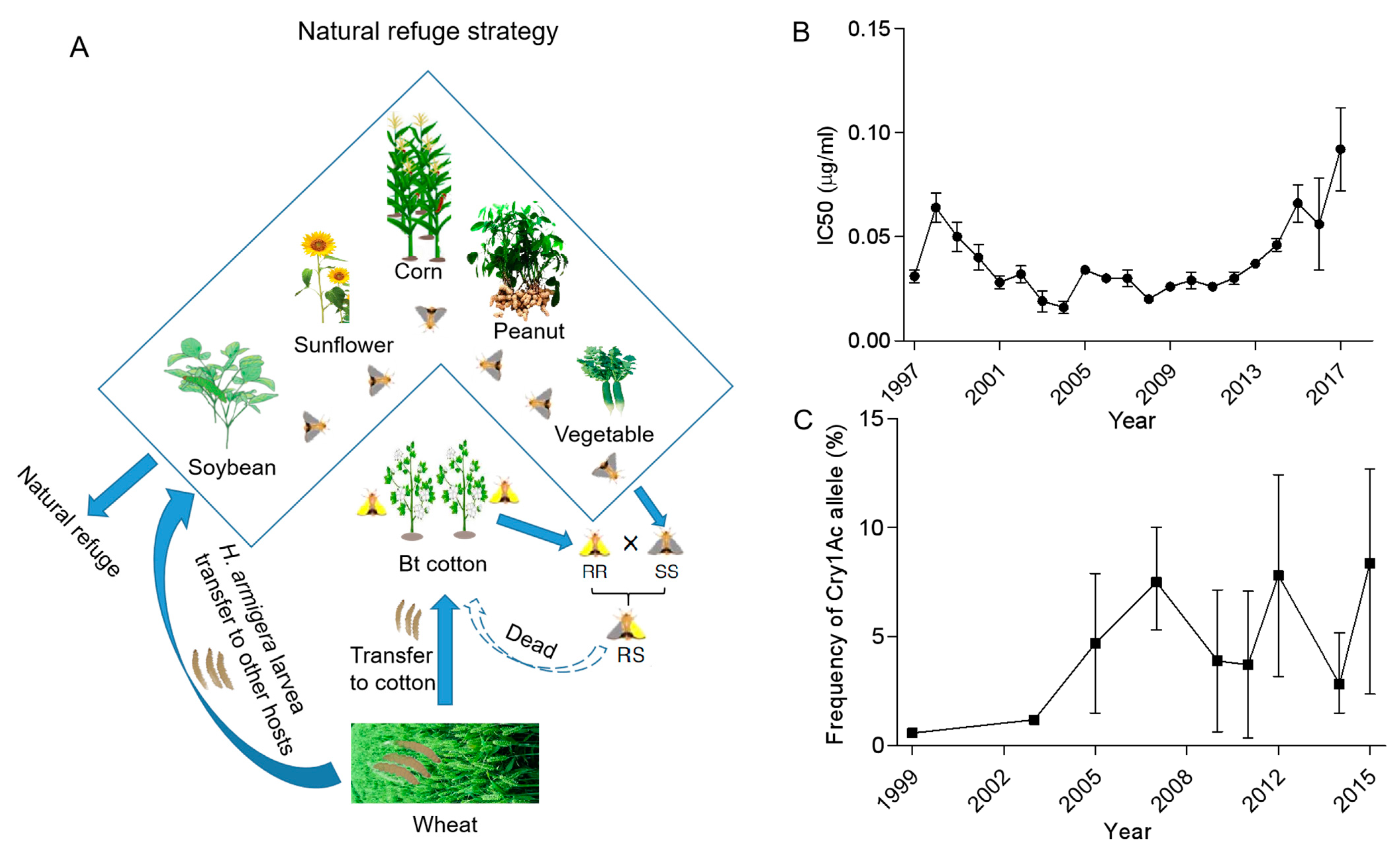 Insects 14 00179 g001 Insects 14 00179 g001