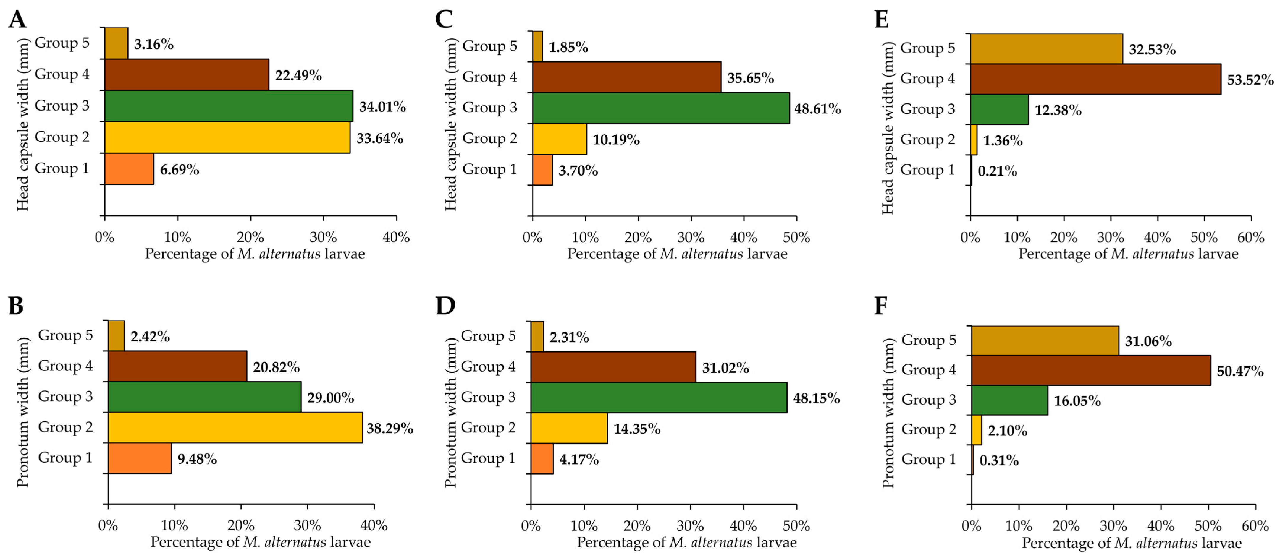 Insects 14 00181 g003 Insects 14 00181 g003
