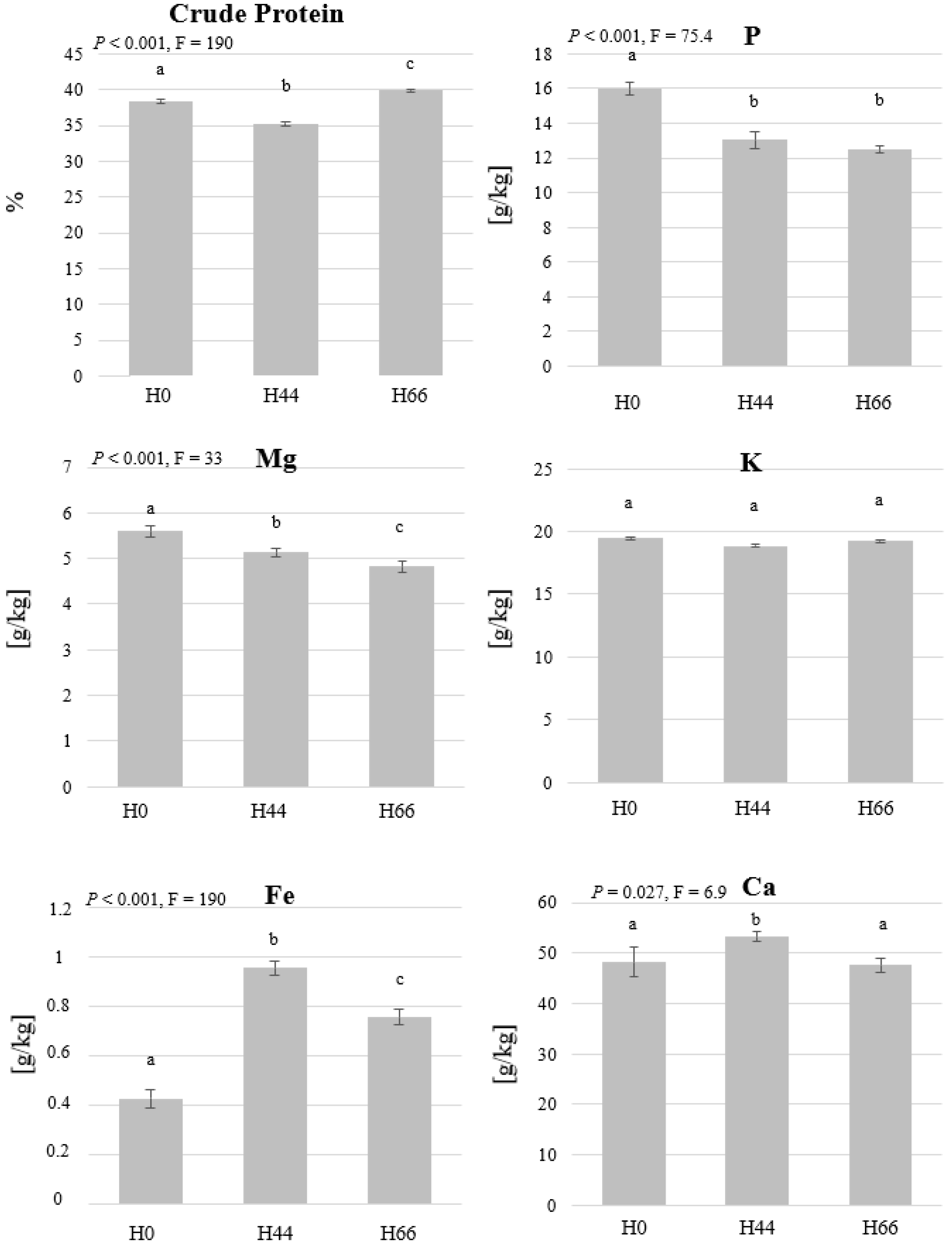Insects 14 00183 g003