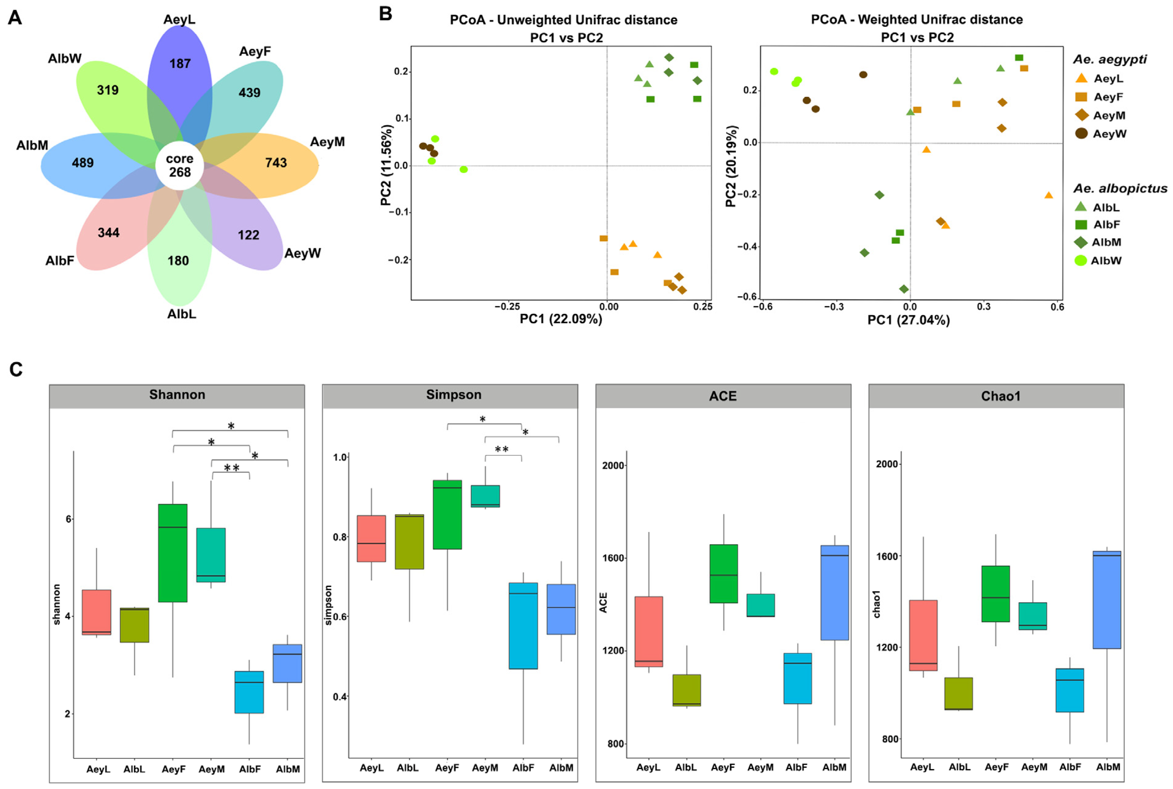 Insects 14 00184 g002