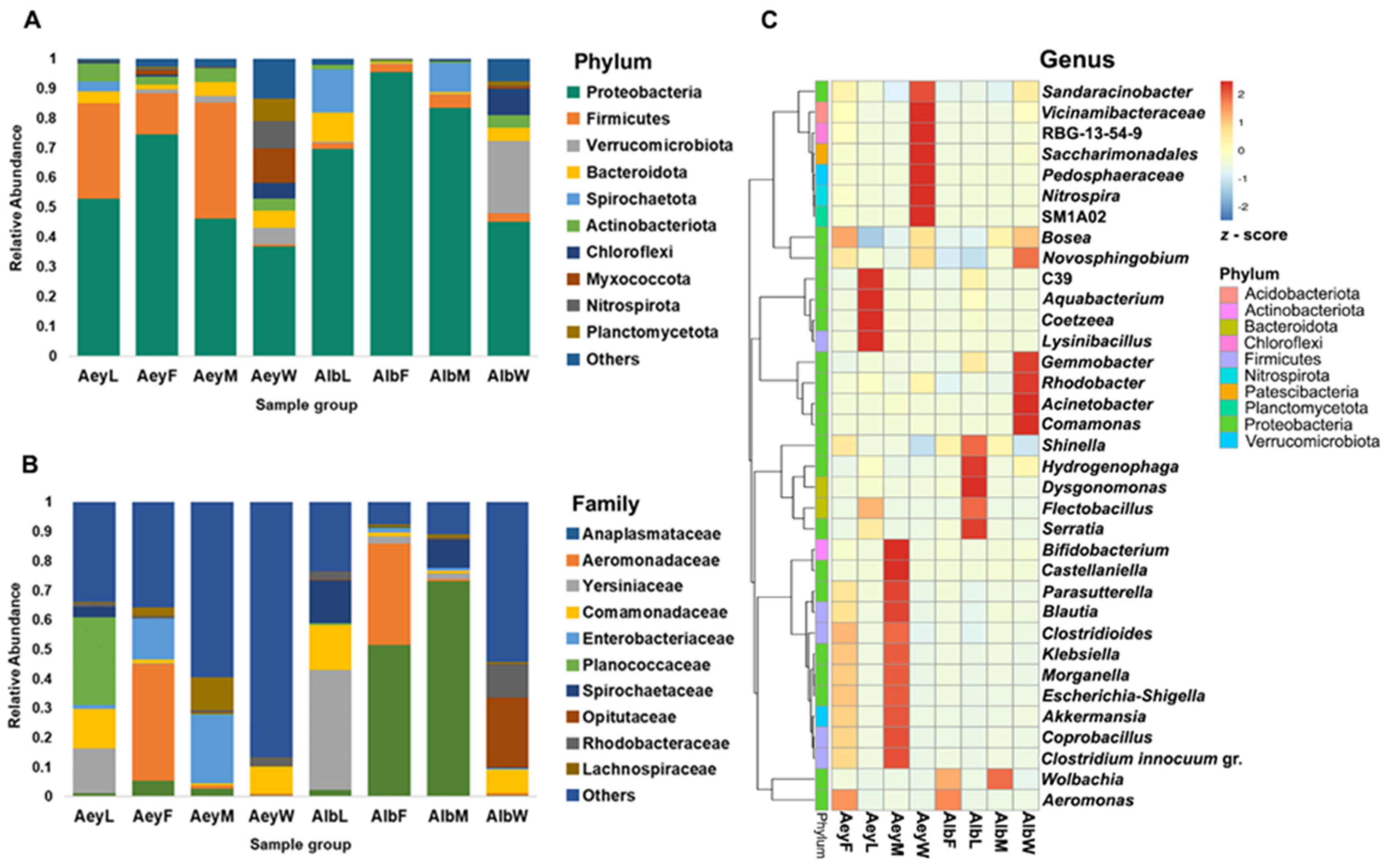 Insects 14 00184 g003