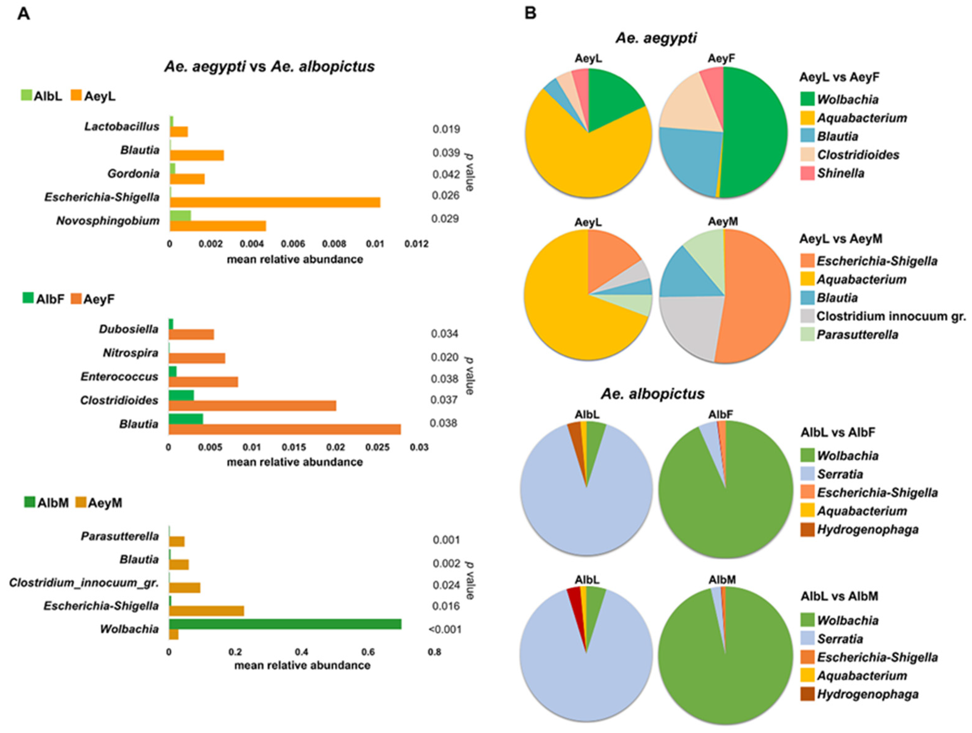 Insects 14 00184 g004