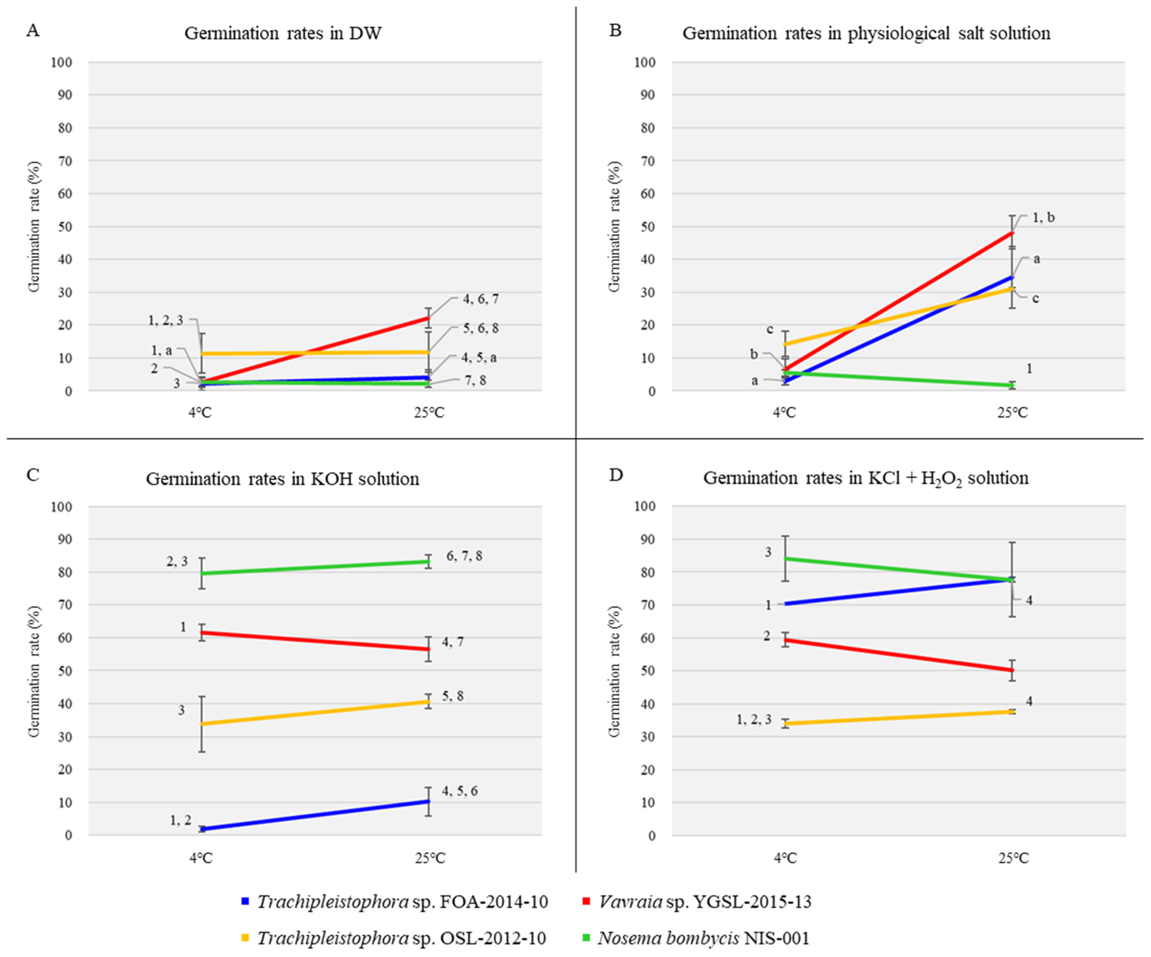 Insects 14 00185 g001