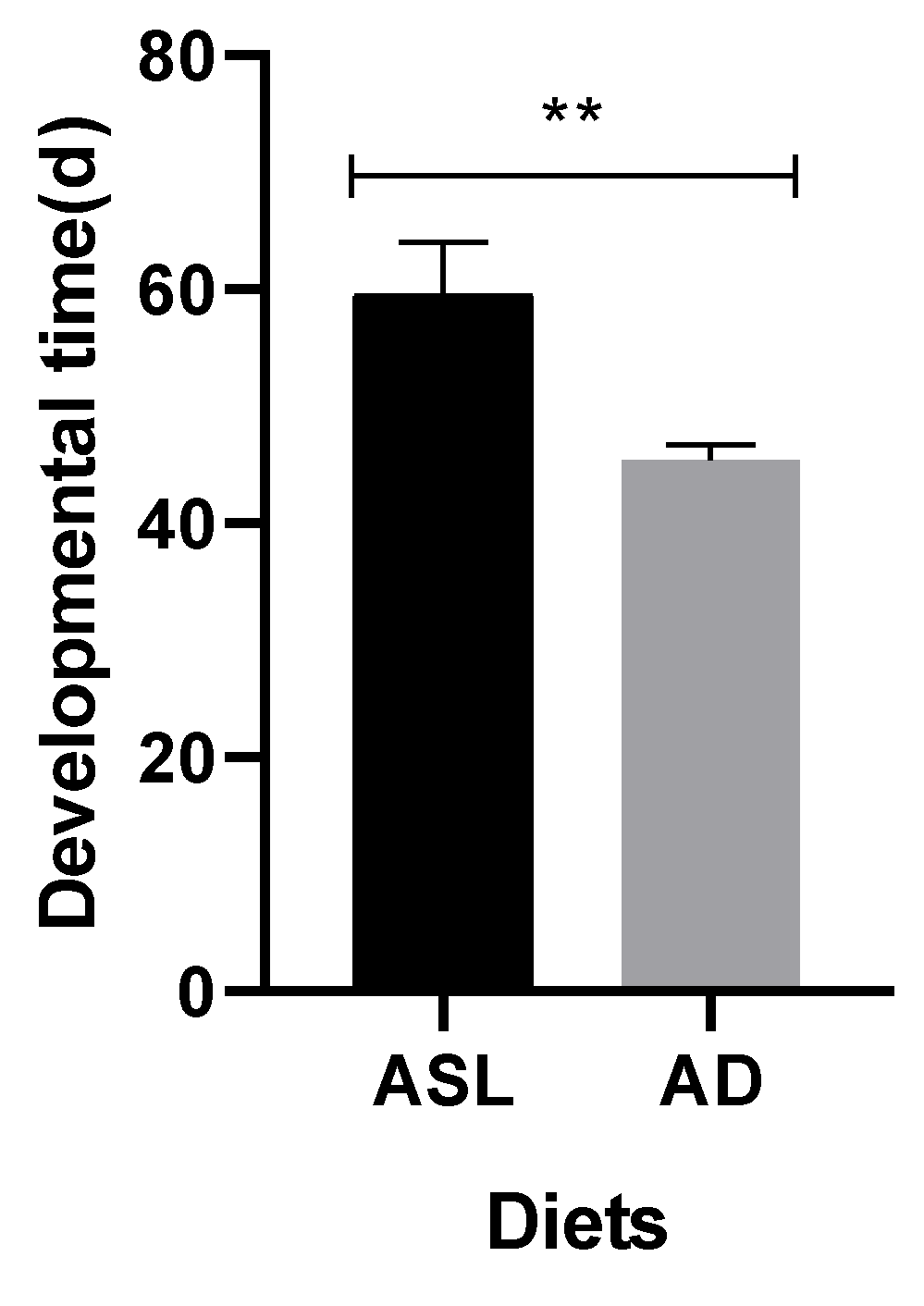 Insects 14 00186 g005