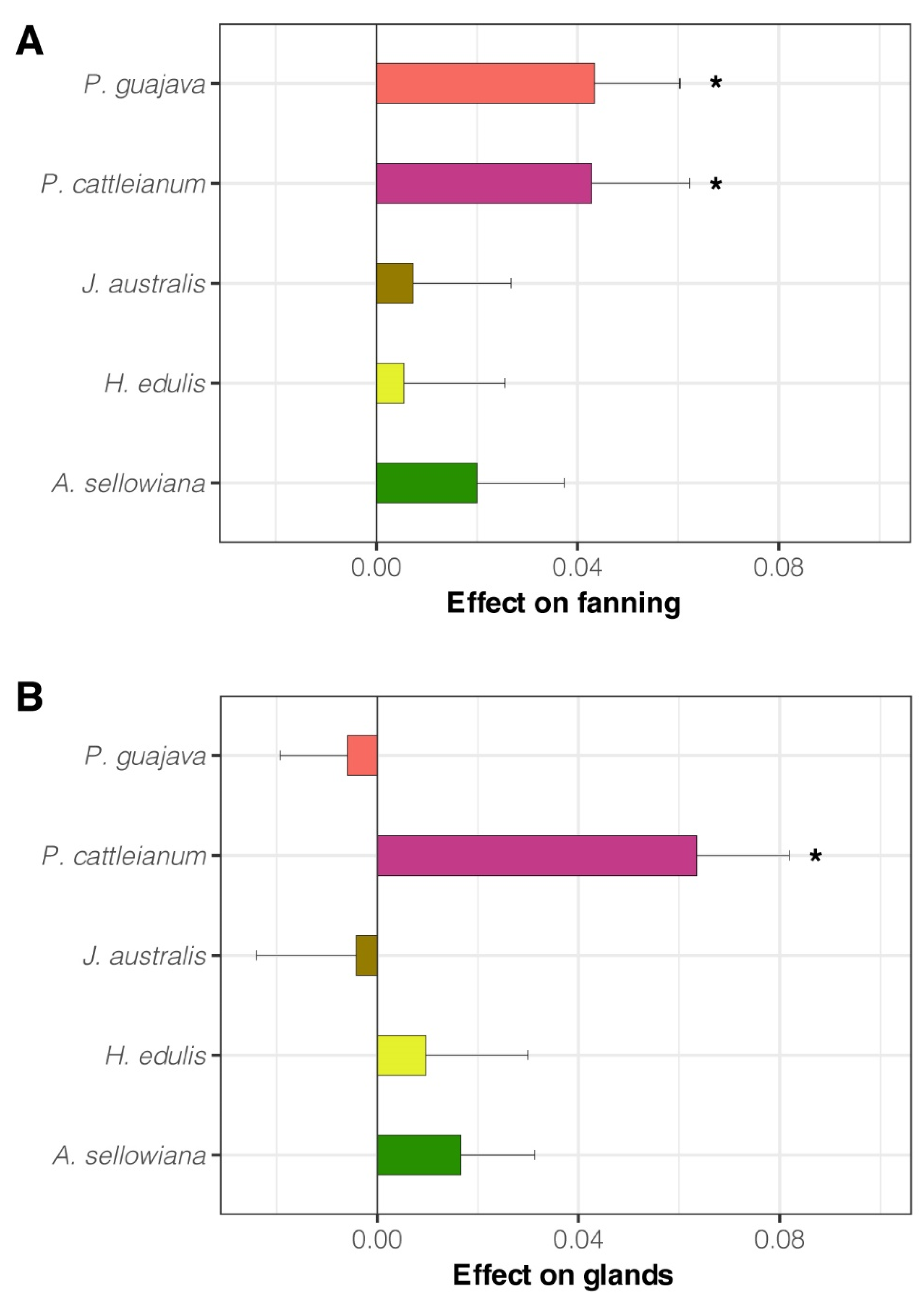 Insects 14 00188 g002