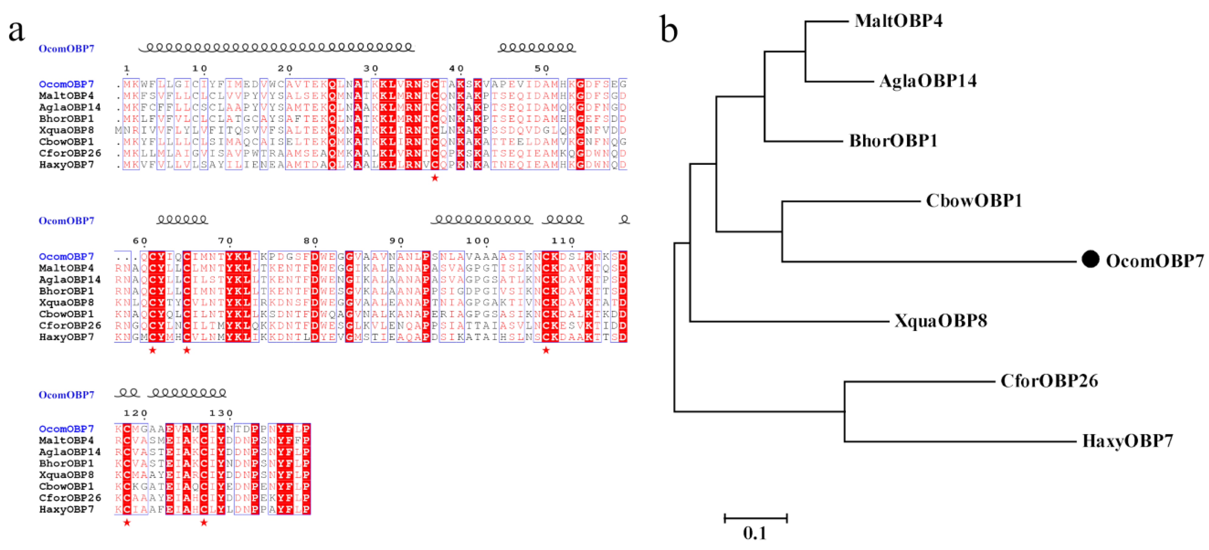 Insects 14 00190 g001 Insects 14 00190 g001