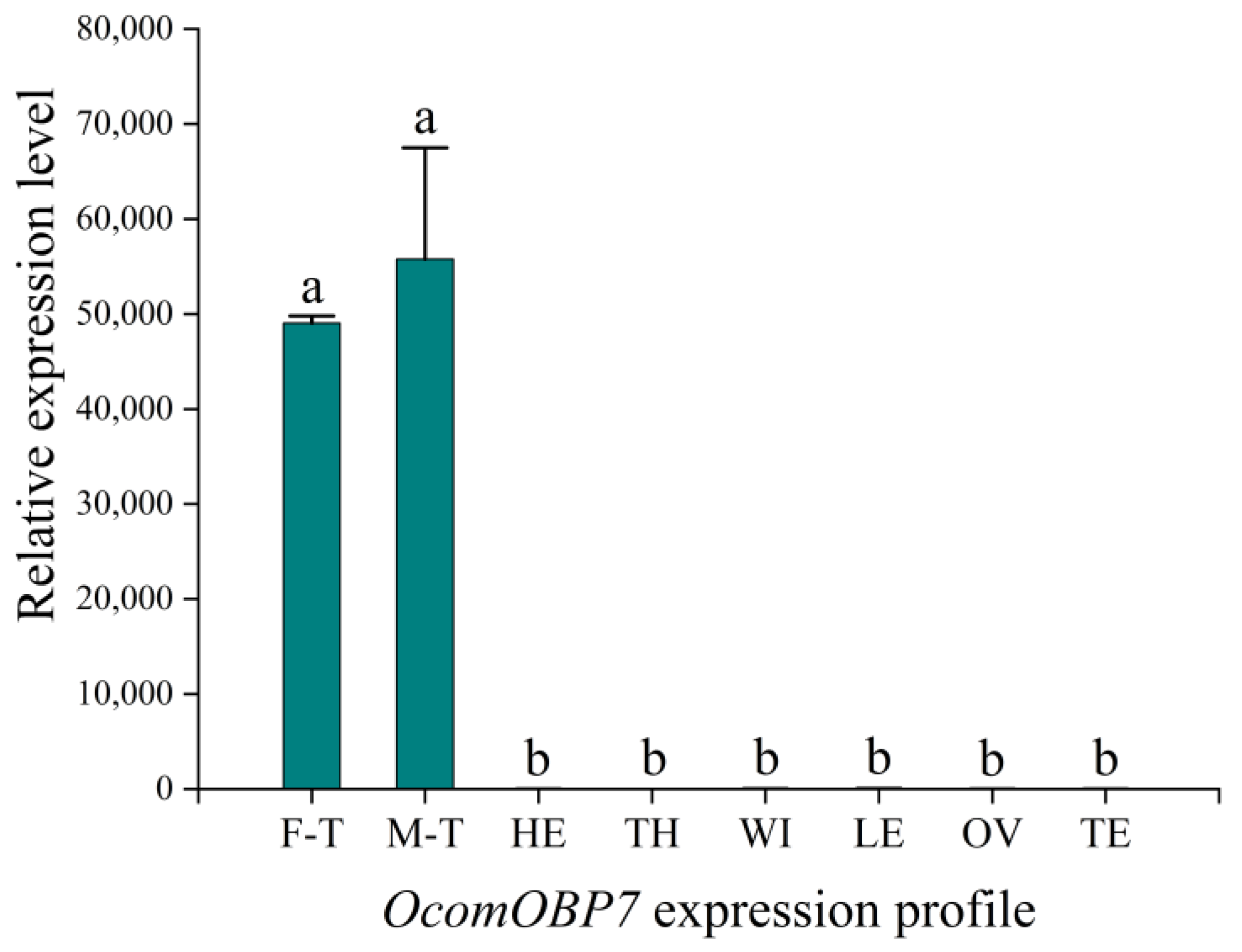 Insects 14 00190 g002 Insects 14 00190 g002