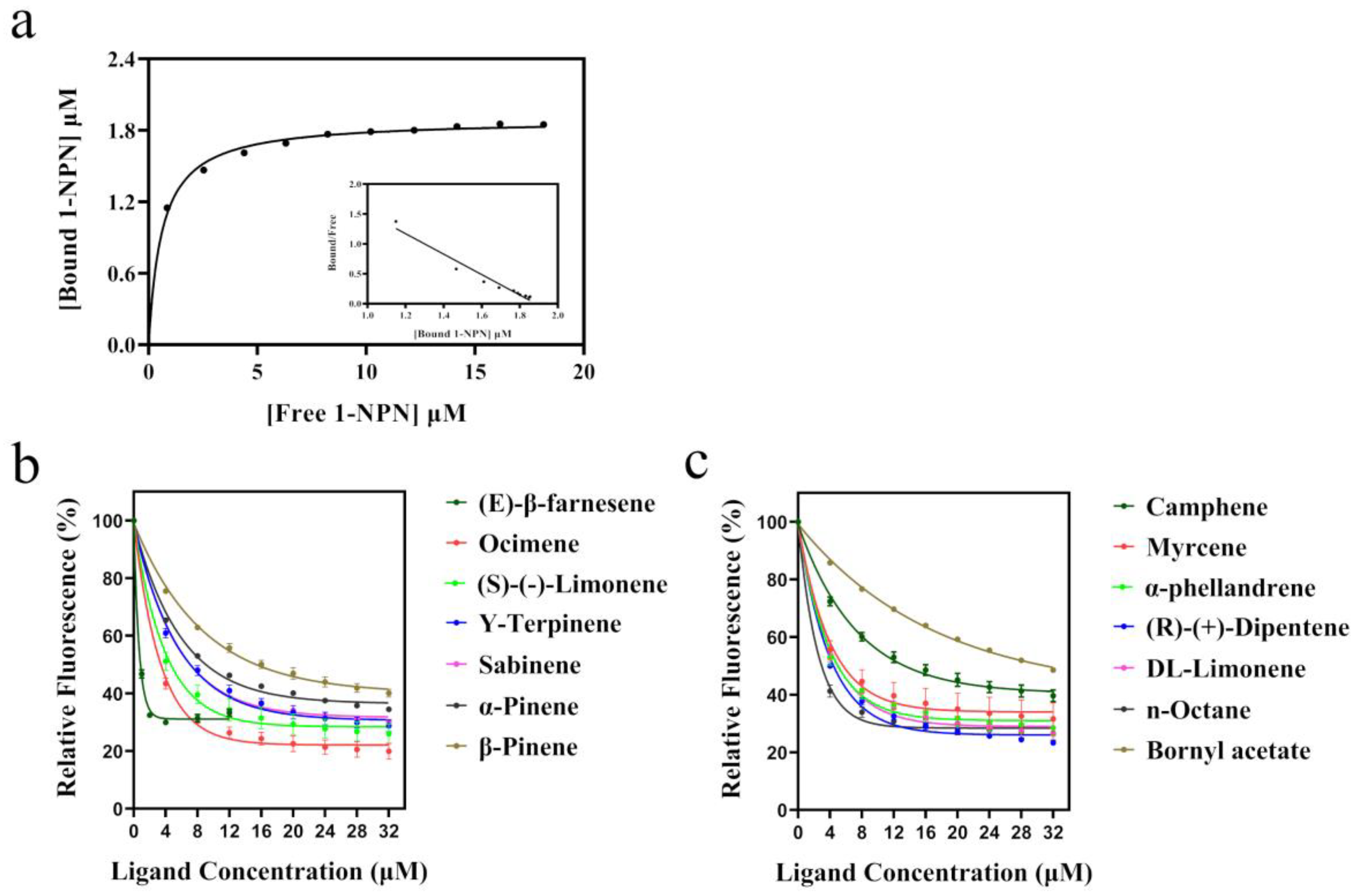 Insects 14 00190 g003 Insects 14 00190 g003