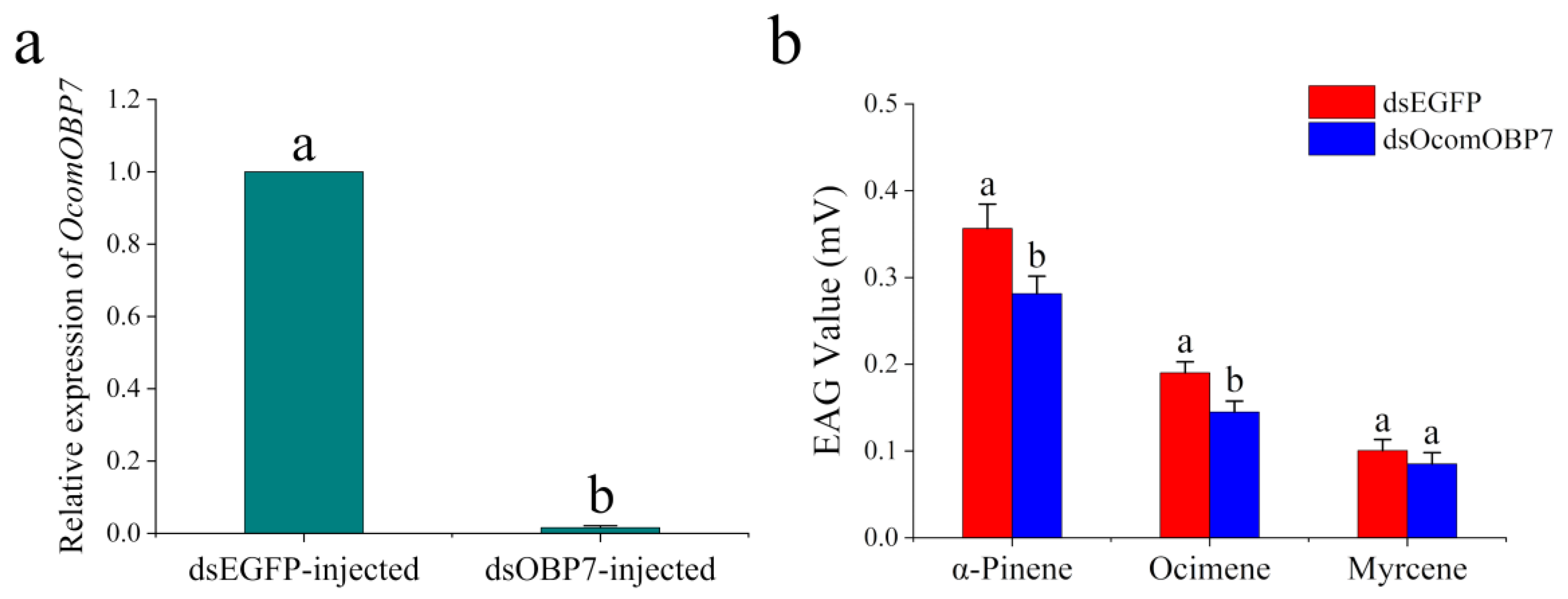 Insects 14 00190 g004 Insects 14 00190 g004