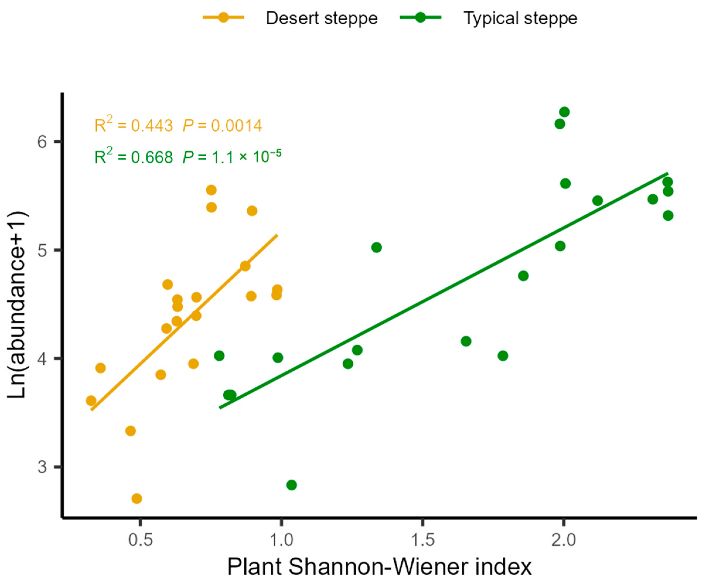 Insects 14 00191 g006