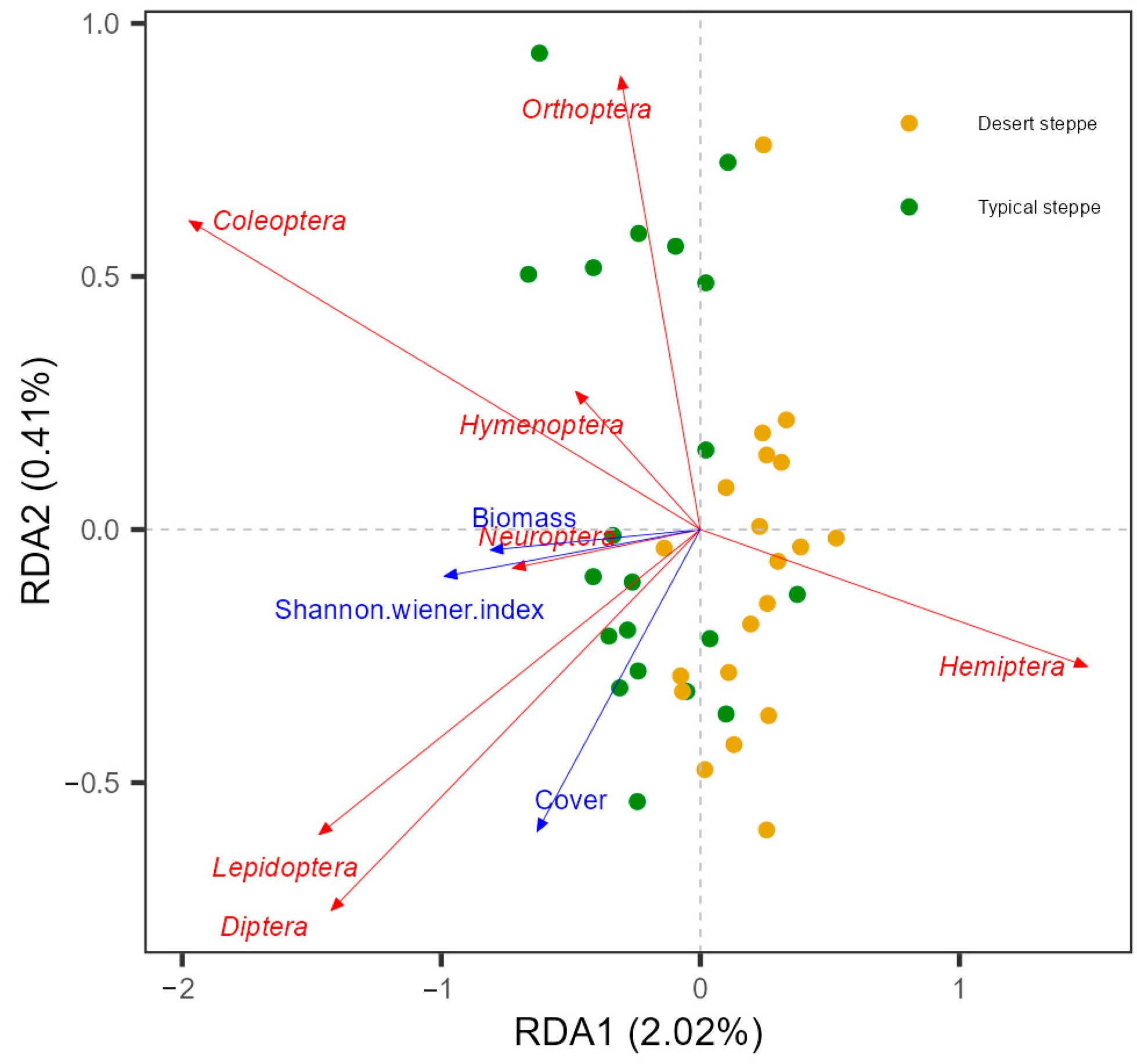 Insects 14 00191 g007