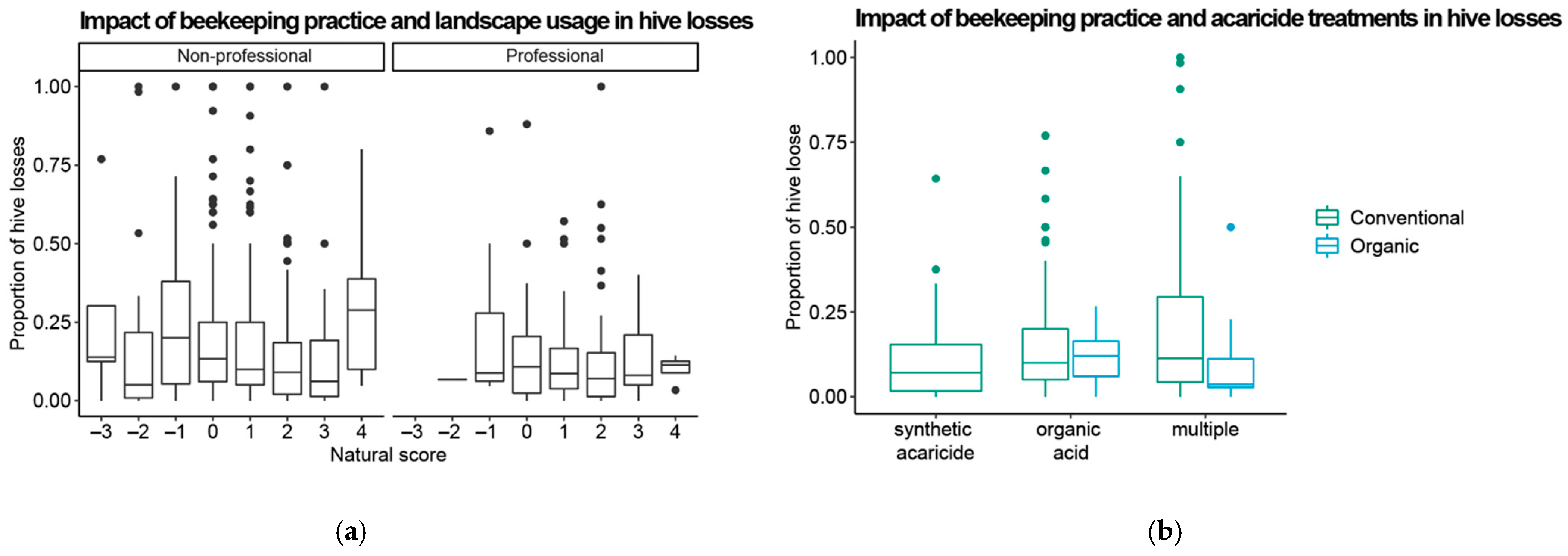 Insects 14 00193 g005 Insects 14 00193 g005