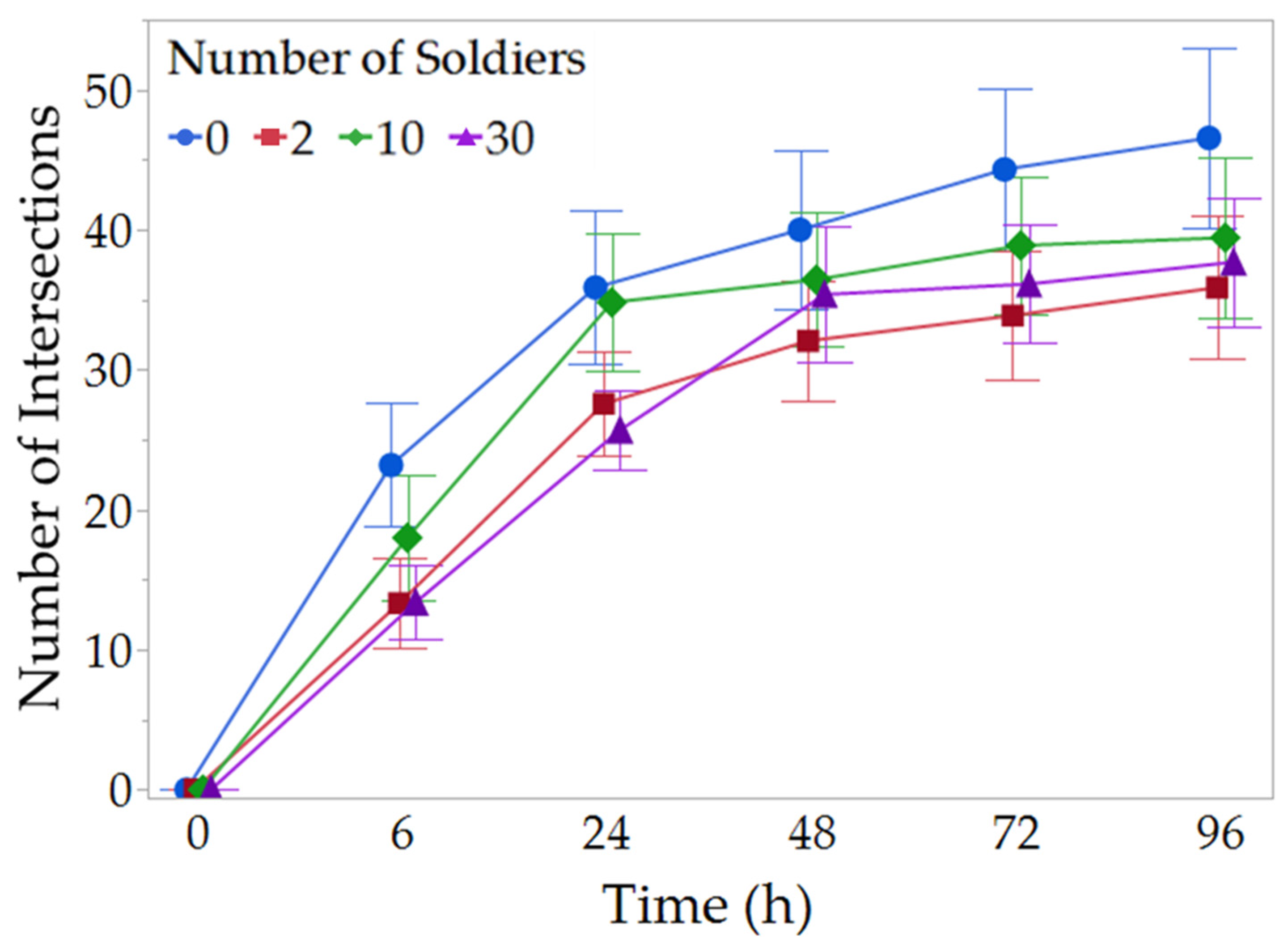 Insects 14 00198 g003 Insects 14 00198 g003