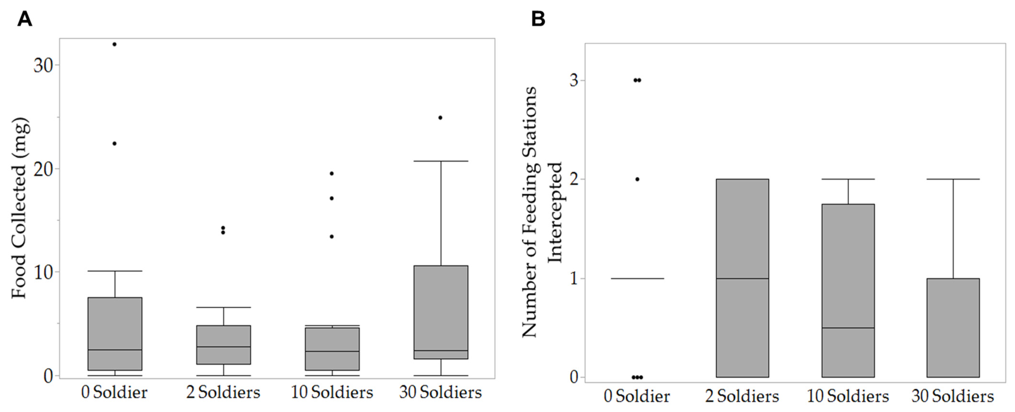 Insects 14 00198 g004 Insects 14 00198 g004