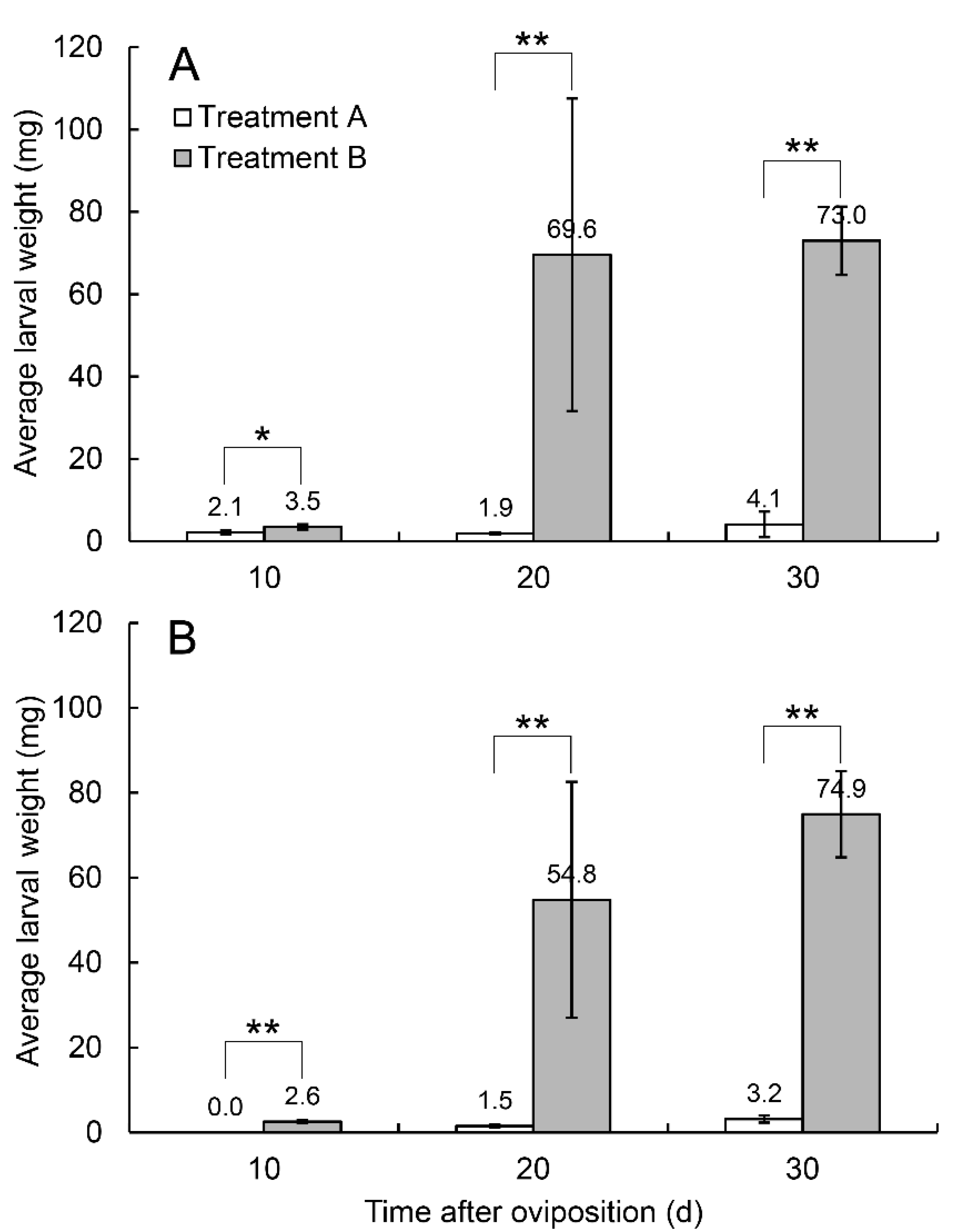 Insects 14 00200 g005 Insects 14 00200 g005