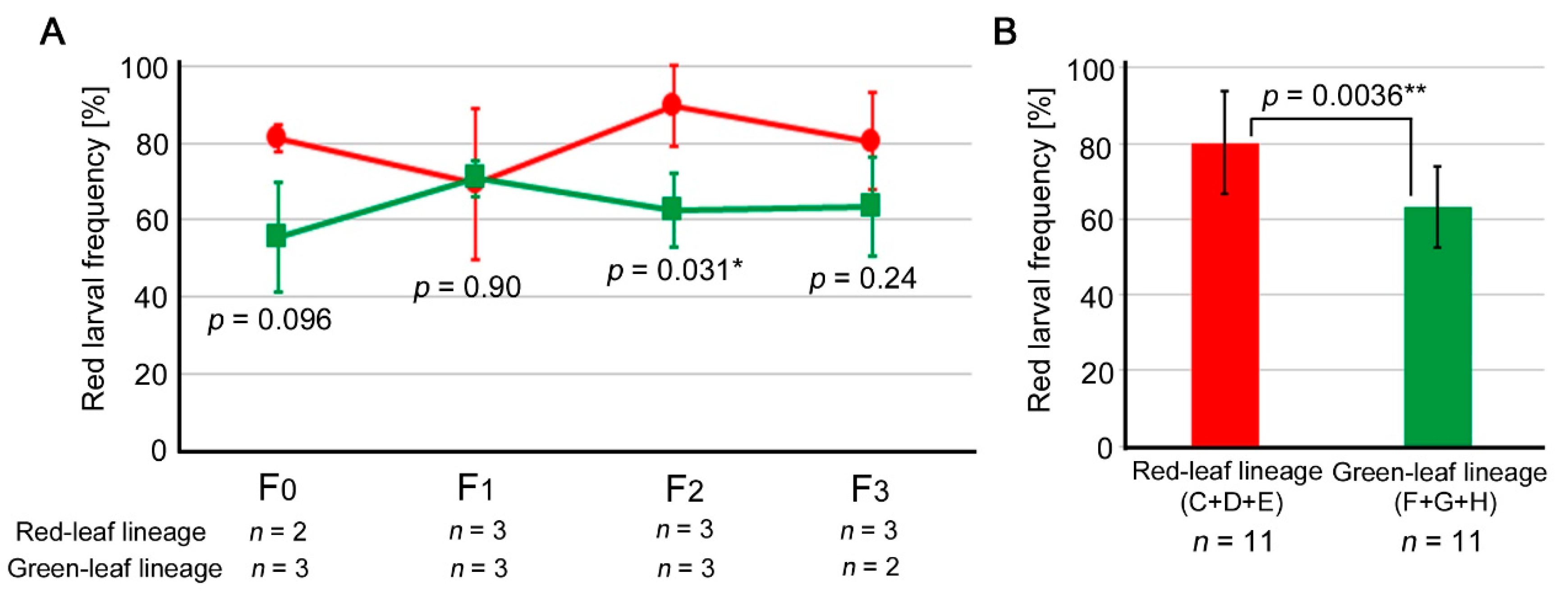 Insects 14 00202 g005 Insects 14 00202 g005