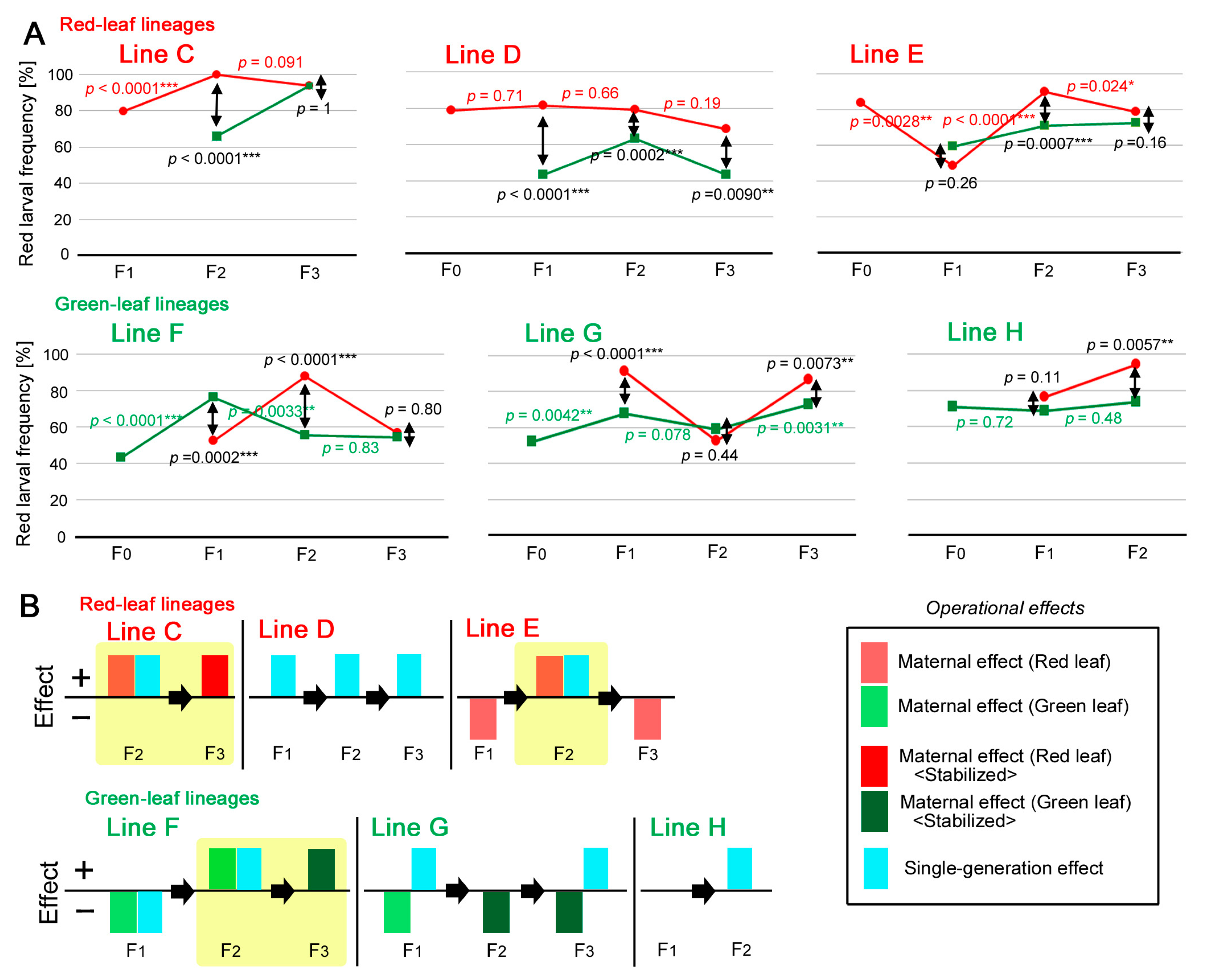 Insects 14 00202 g007 Insects 14 00202 g007