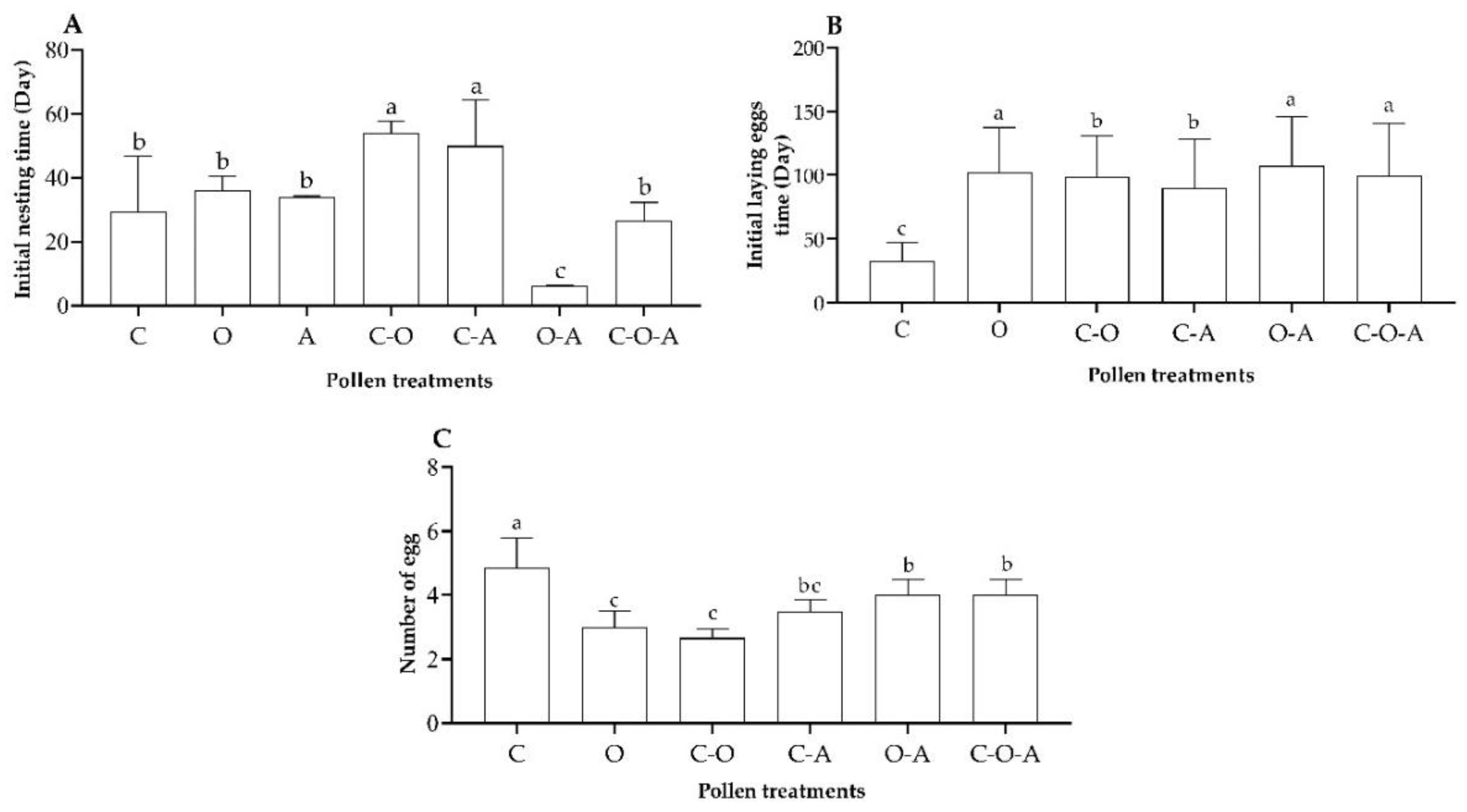 Insects 14 00203 g003 Insects 14 00203 g003