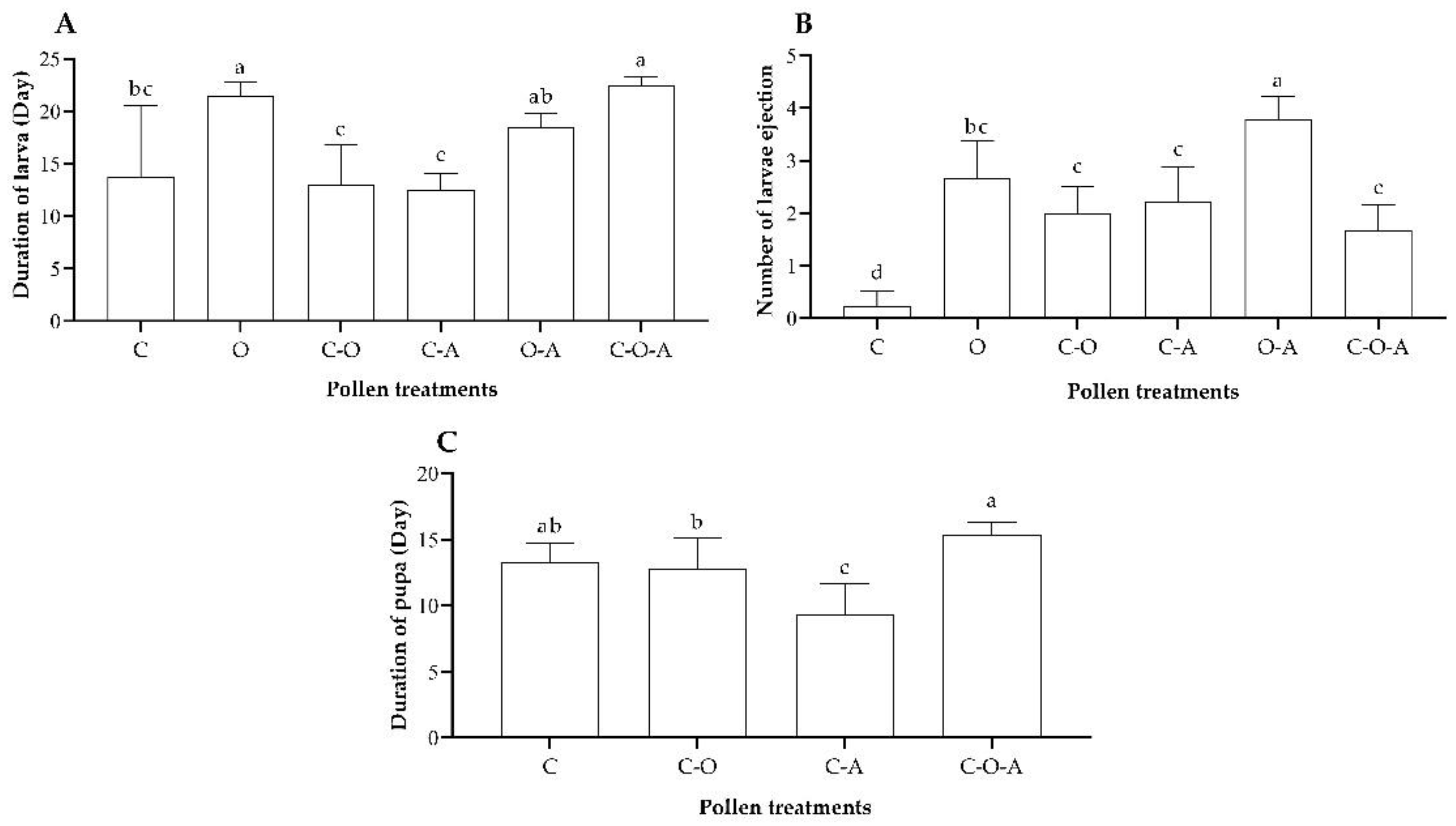 Insects 14 00203 g004 Insects 14 00203 g004