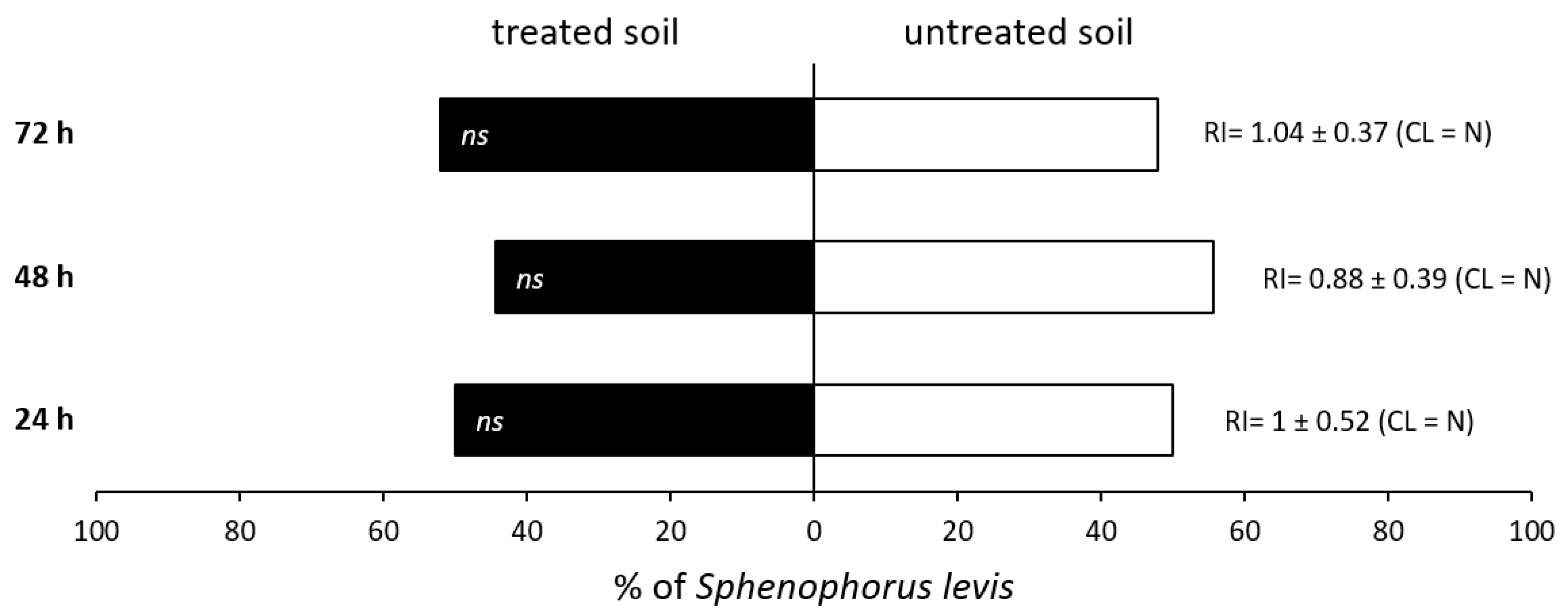 Insects 14 00205 g003 Insects 14 00205 g003