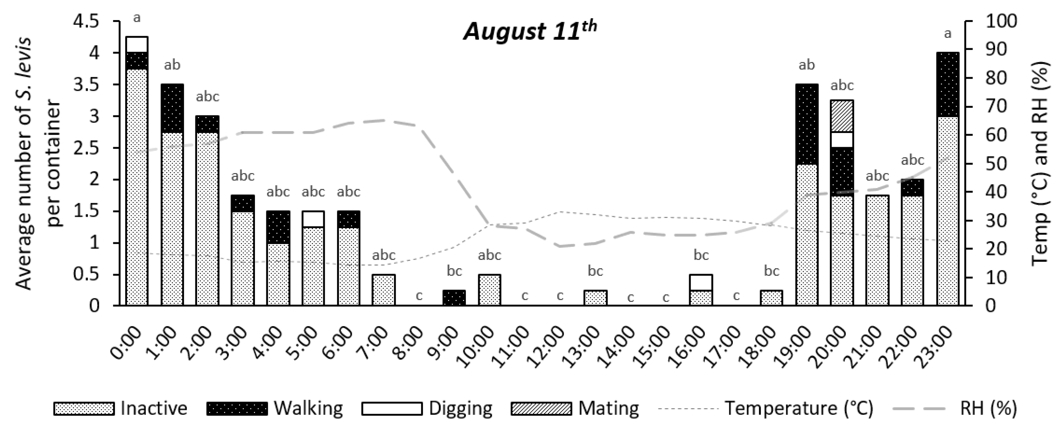 Insects 14 00205 g004 Insects 14 00205 g004