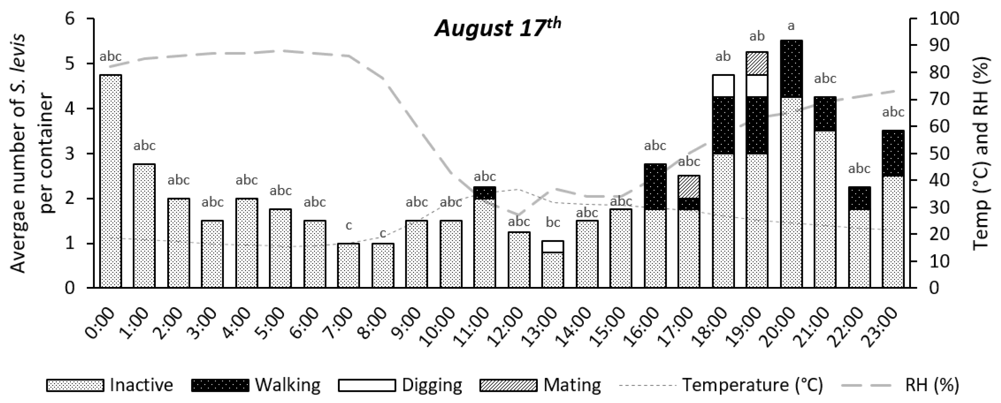 Insects 14 00205 g005 Insects 14 00205 g005