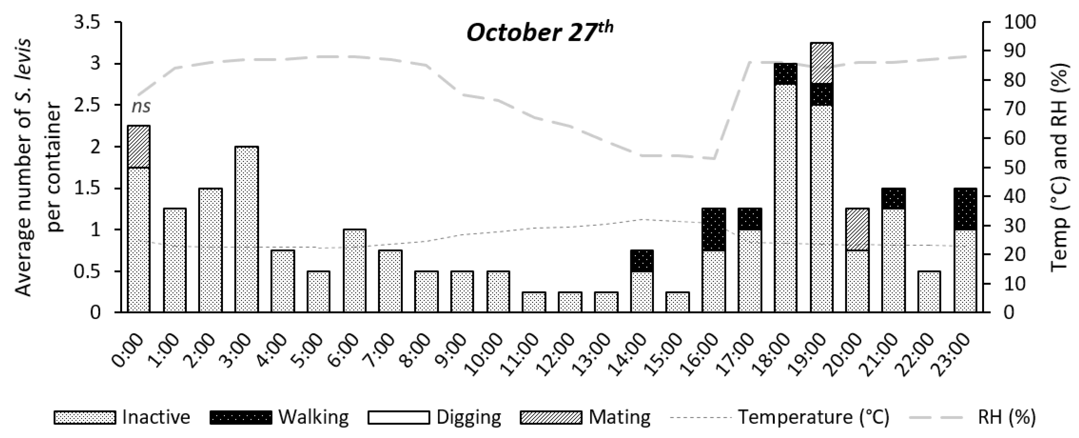 Insects 14 00205 g006 Insects 14 00205 g006