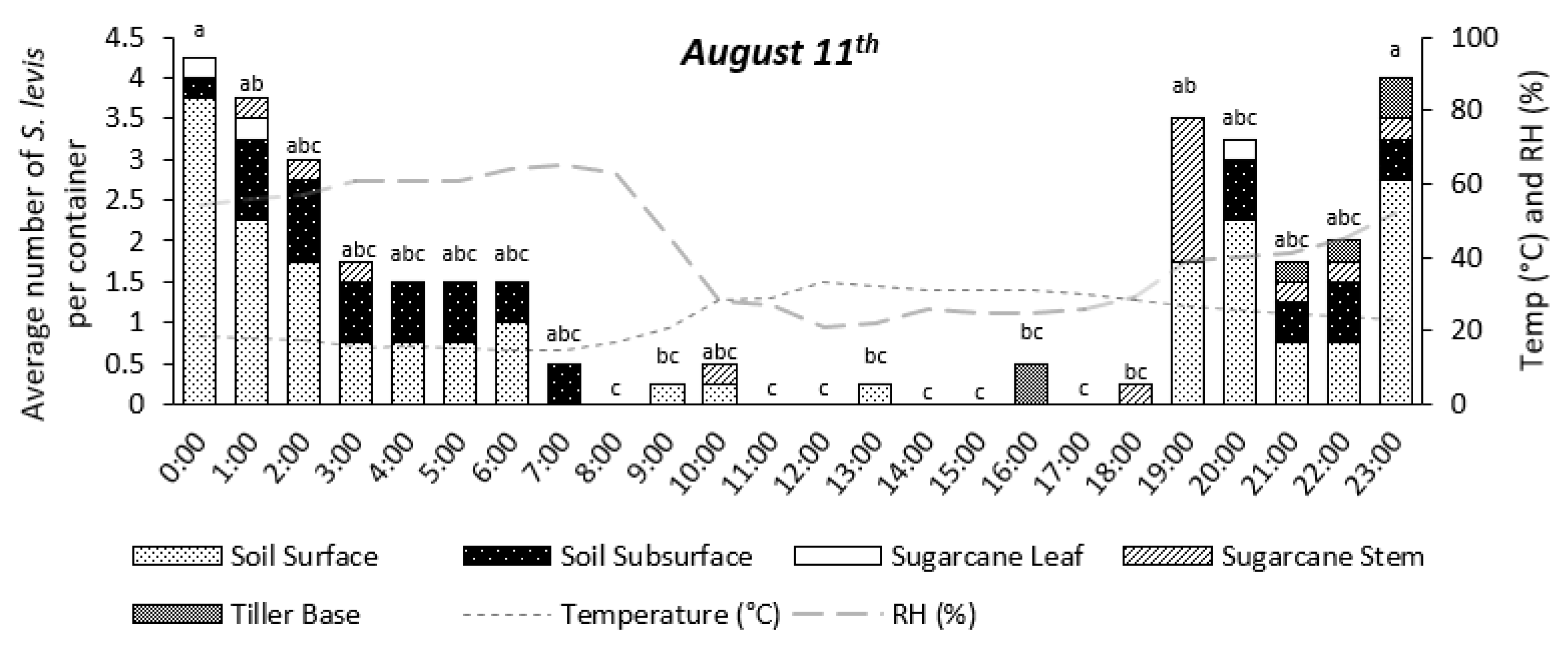 Insects 14 00205 g007 Insects 14 00205 g007