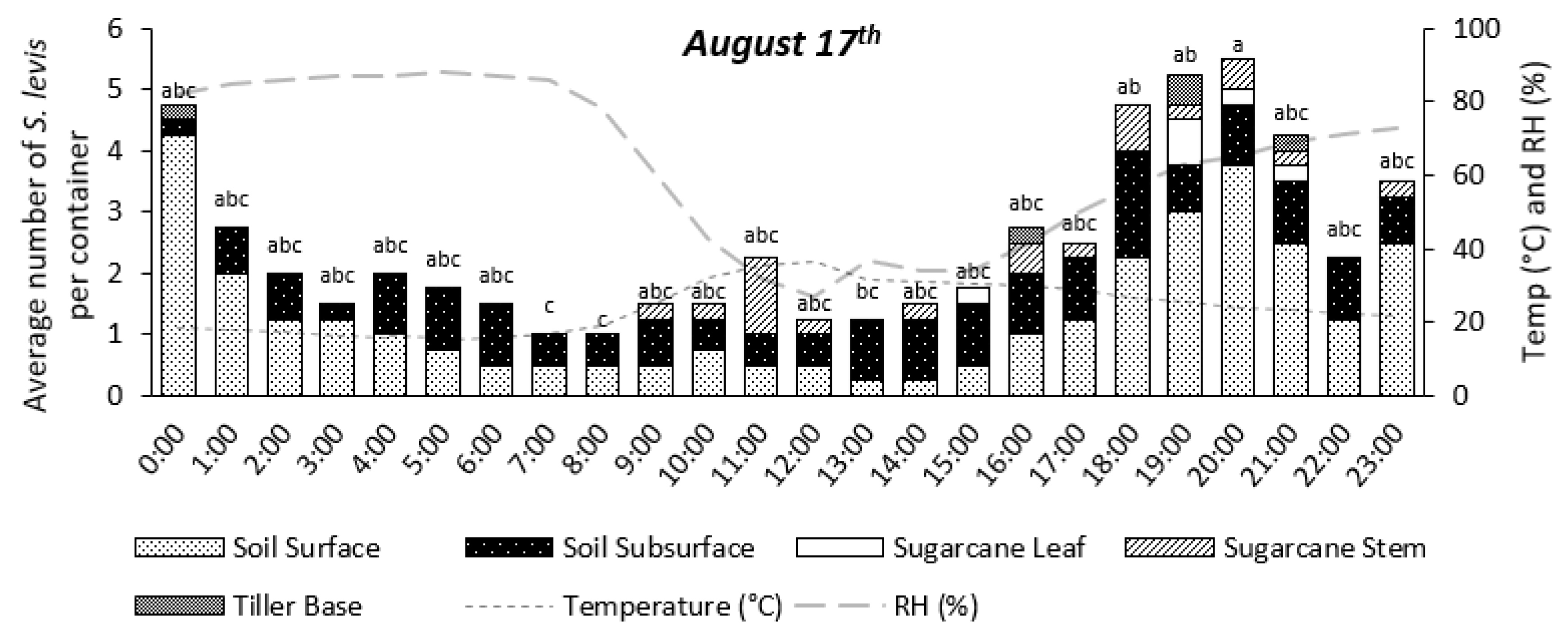 Insects 14 00205 g008 Insects 14 00205 g008