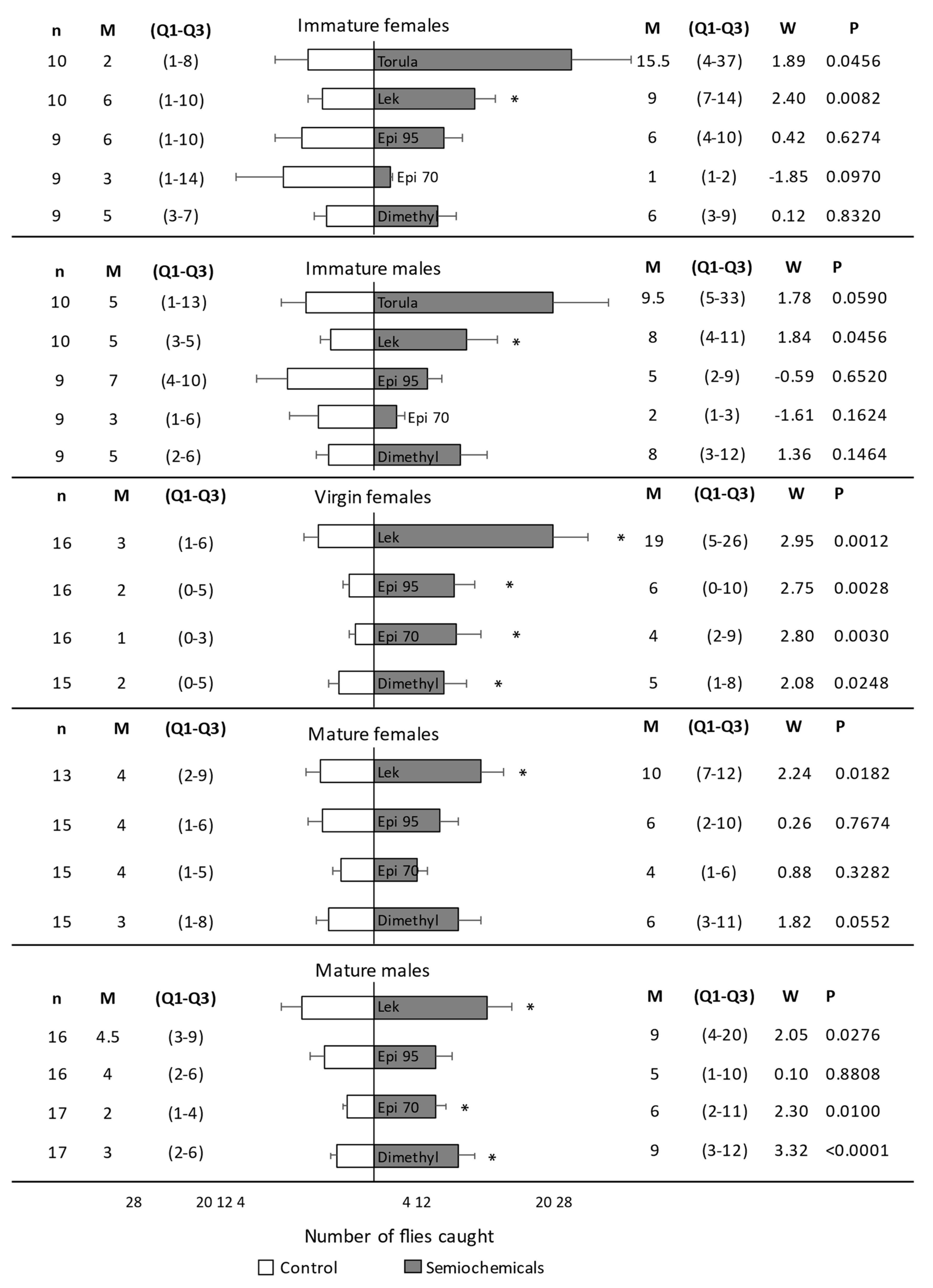Insects 14 00206 g003 Insects 14 00206 g003