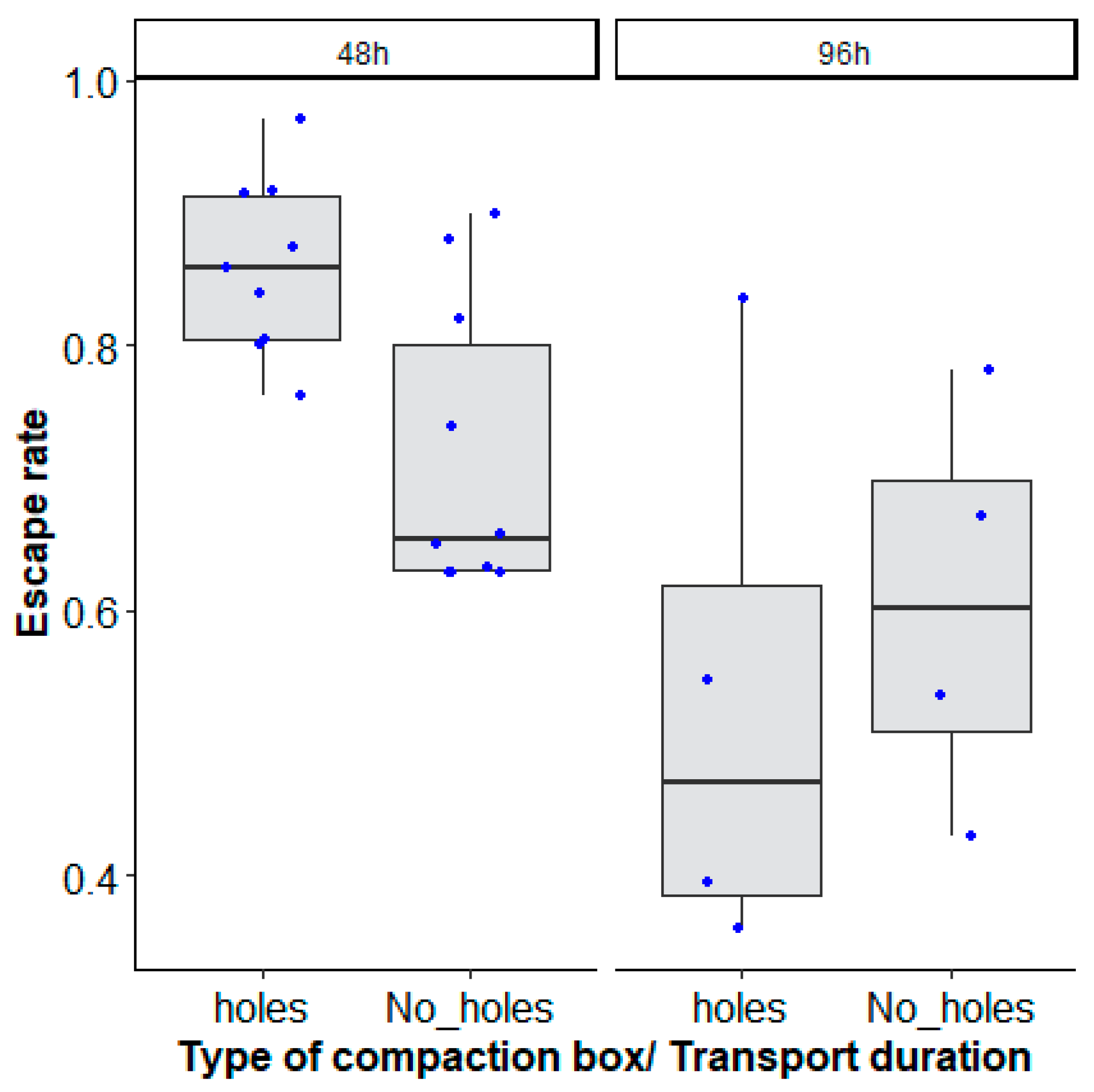Insects 14 00207 g003