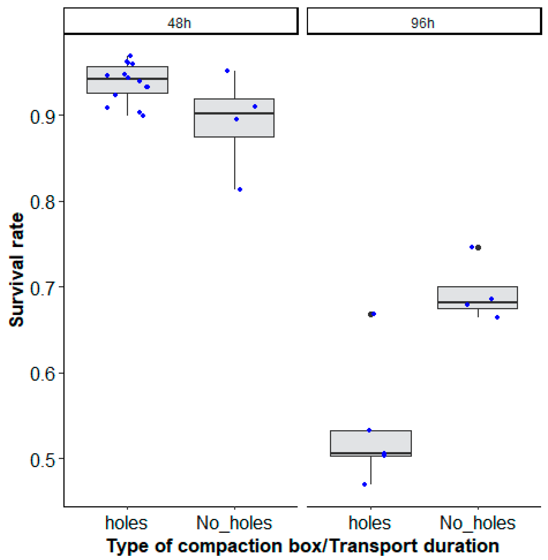Insects 14 00207 g005